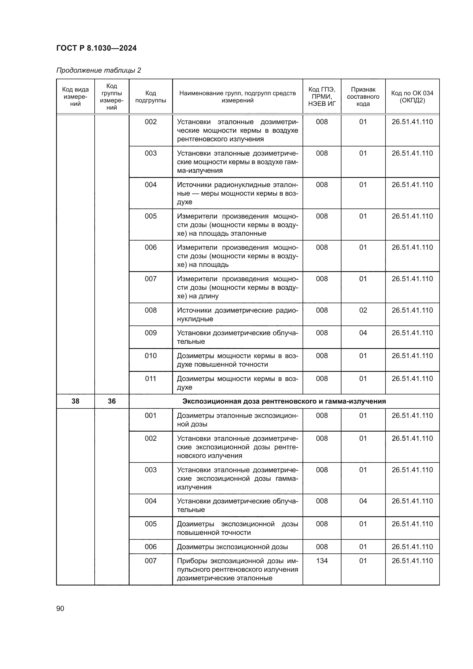 ГОСТ Р 8.1030-2024