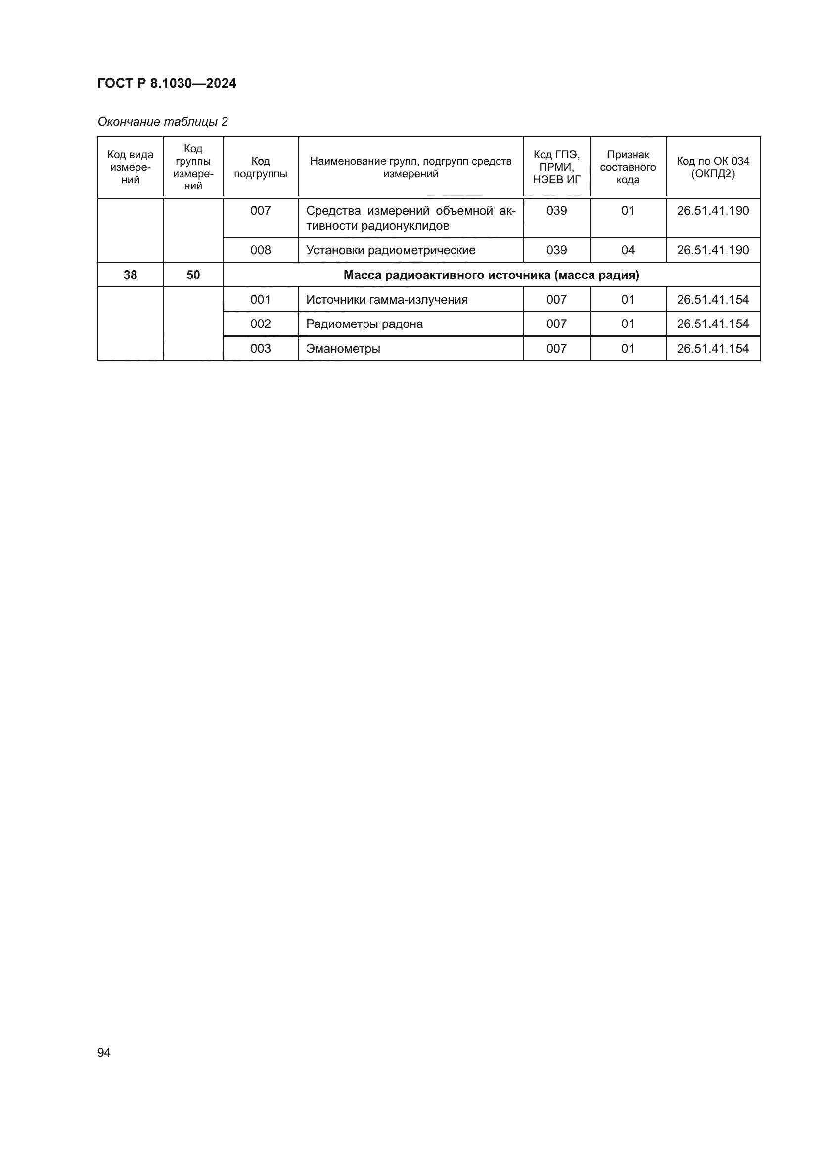 ГОСТ Р 8.1030-2024