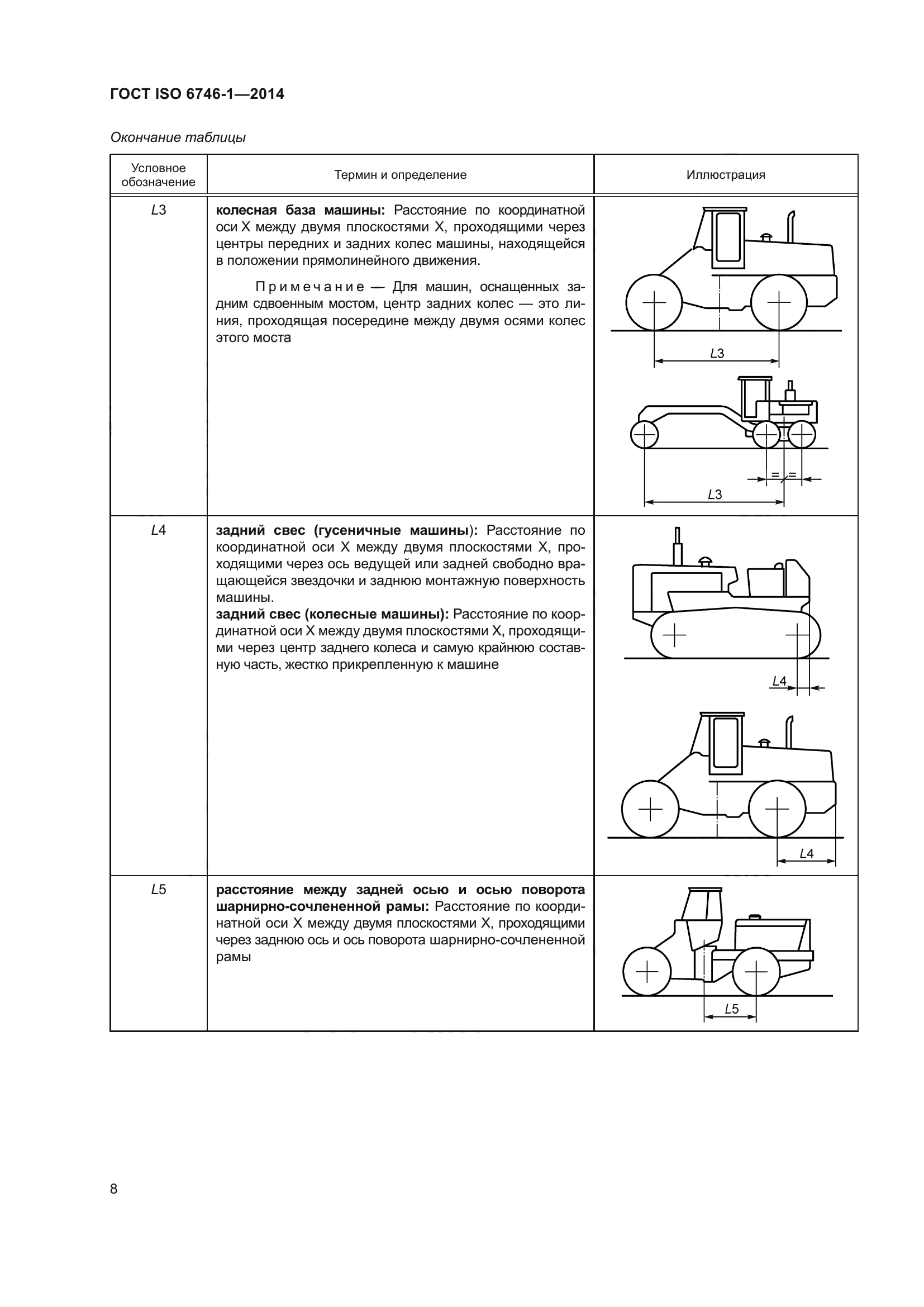 ГОСТ ISO 6746-1-2014