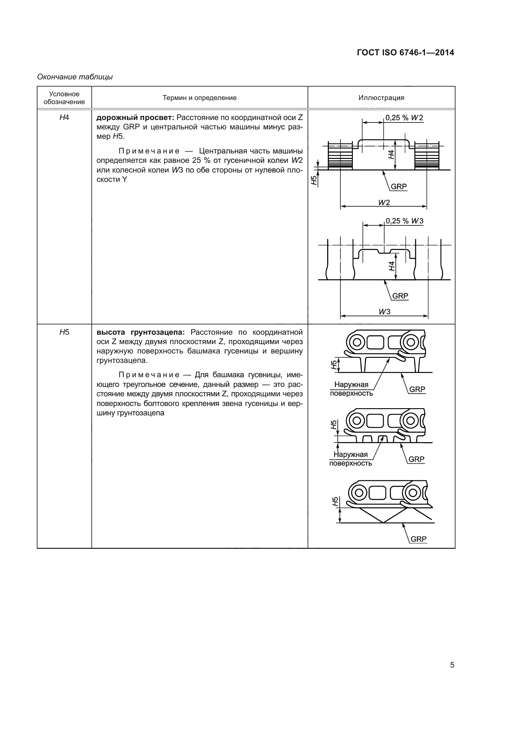 ГОСТ ISO 6746-1-2014
