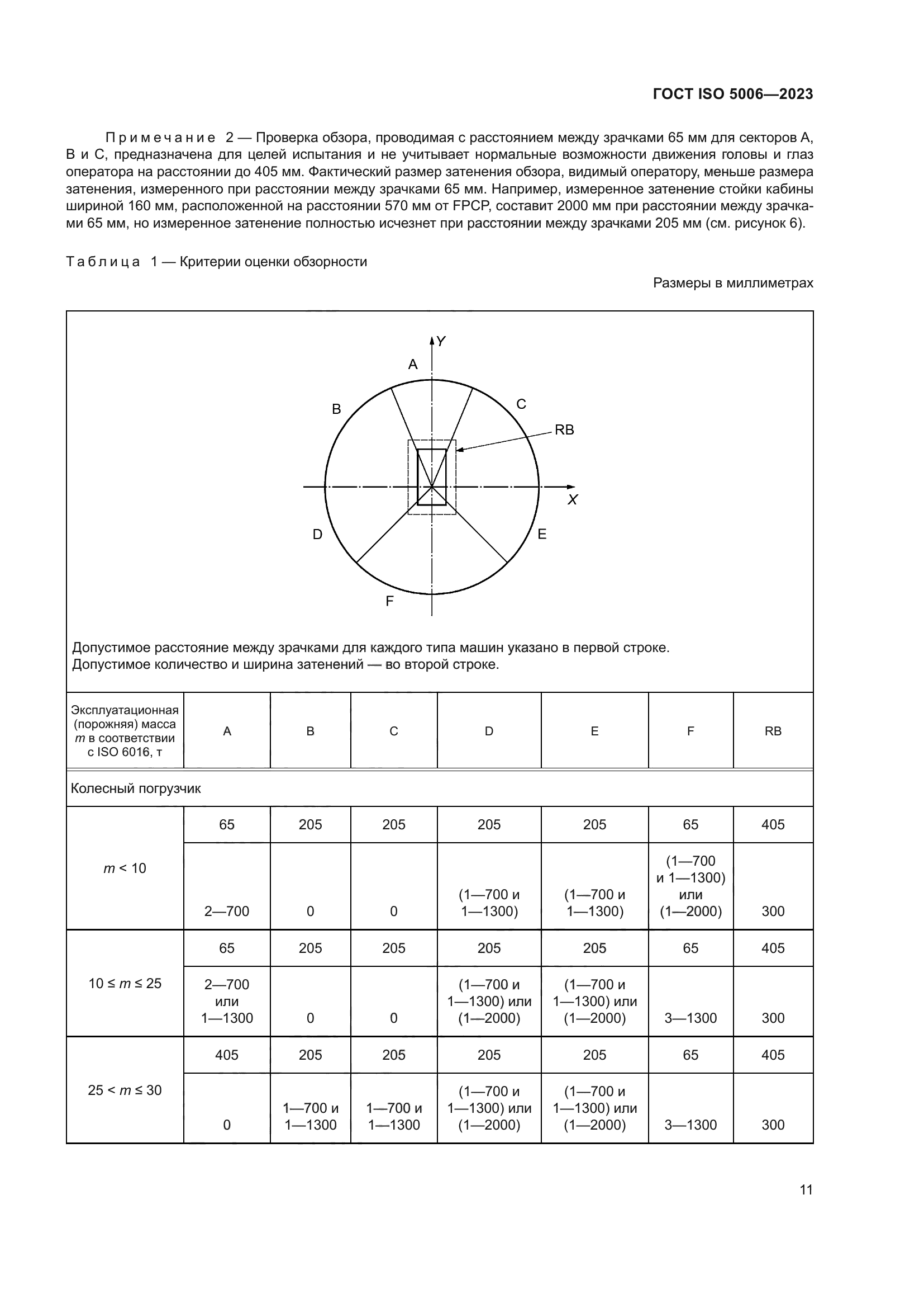 ГОСТ ISO 5006-2023