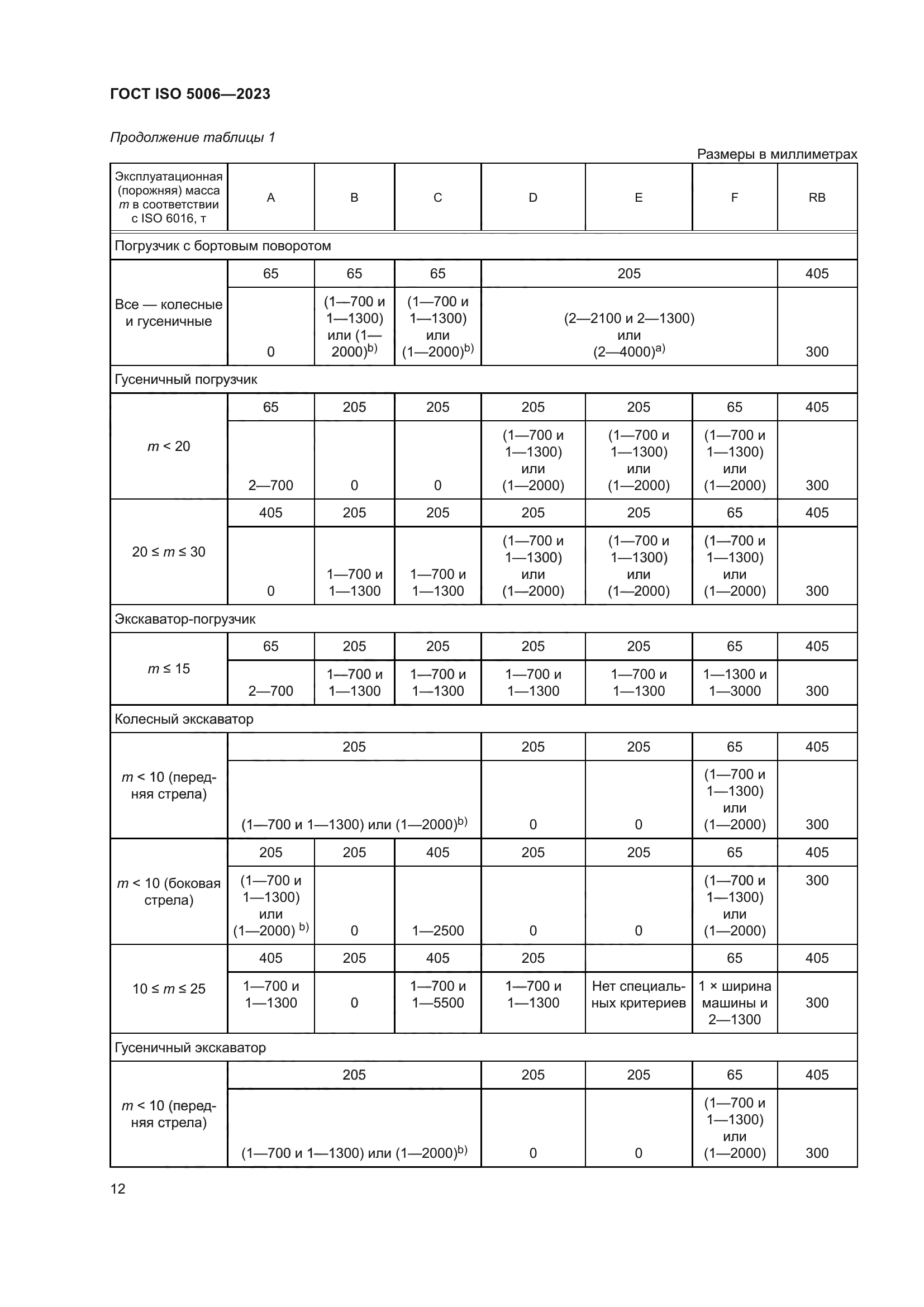 ГОСТ ISO 5006-2023