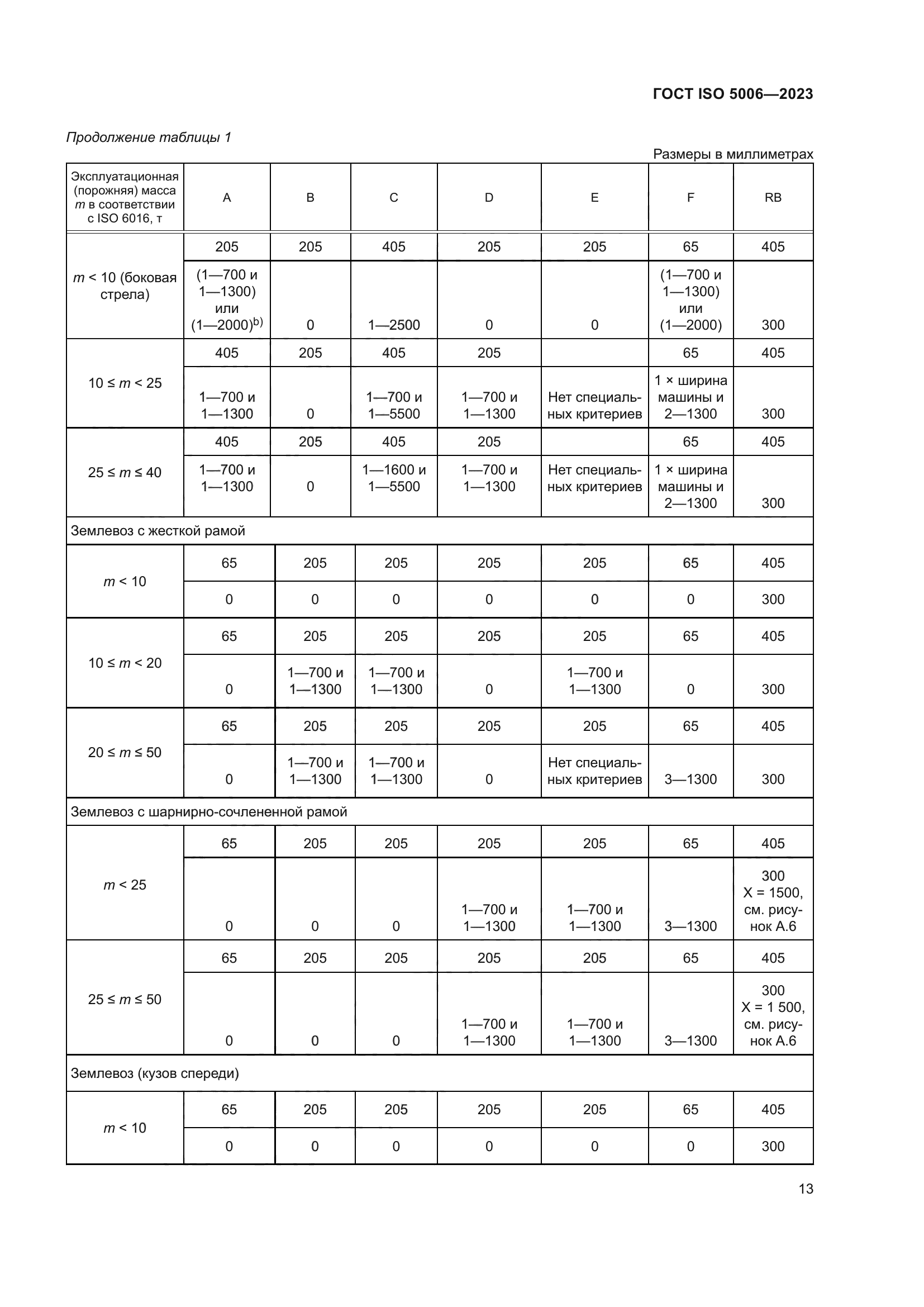 ГОСТ ISO 5006-2023