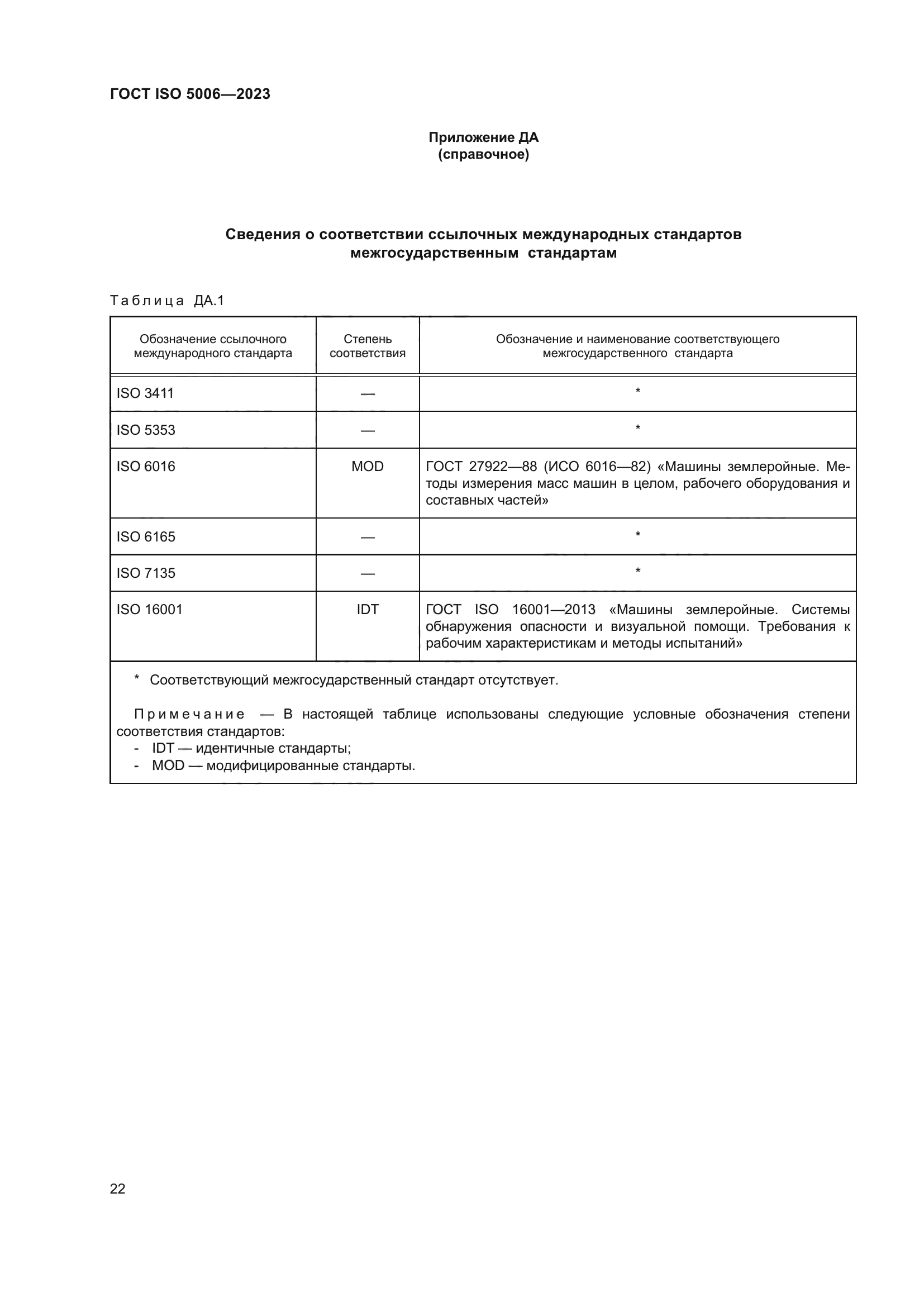 ГОСТ ISO 5006-2023