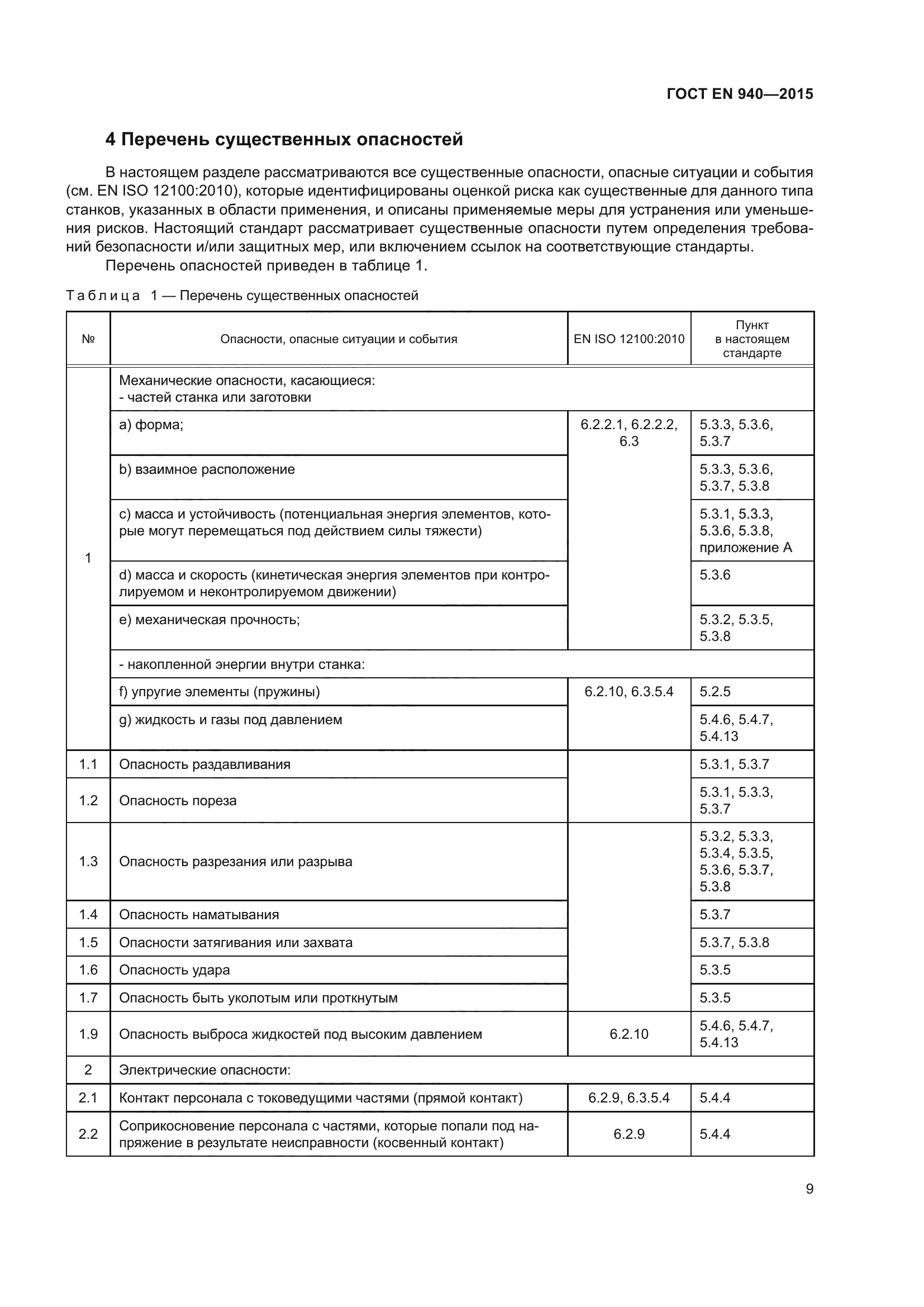 ГОСТ EN 940-2015