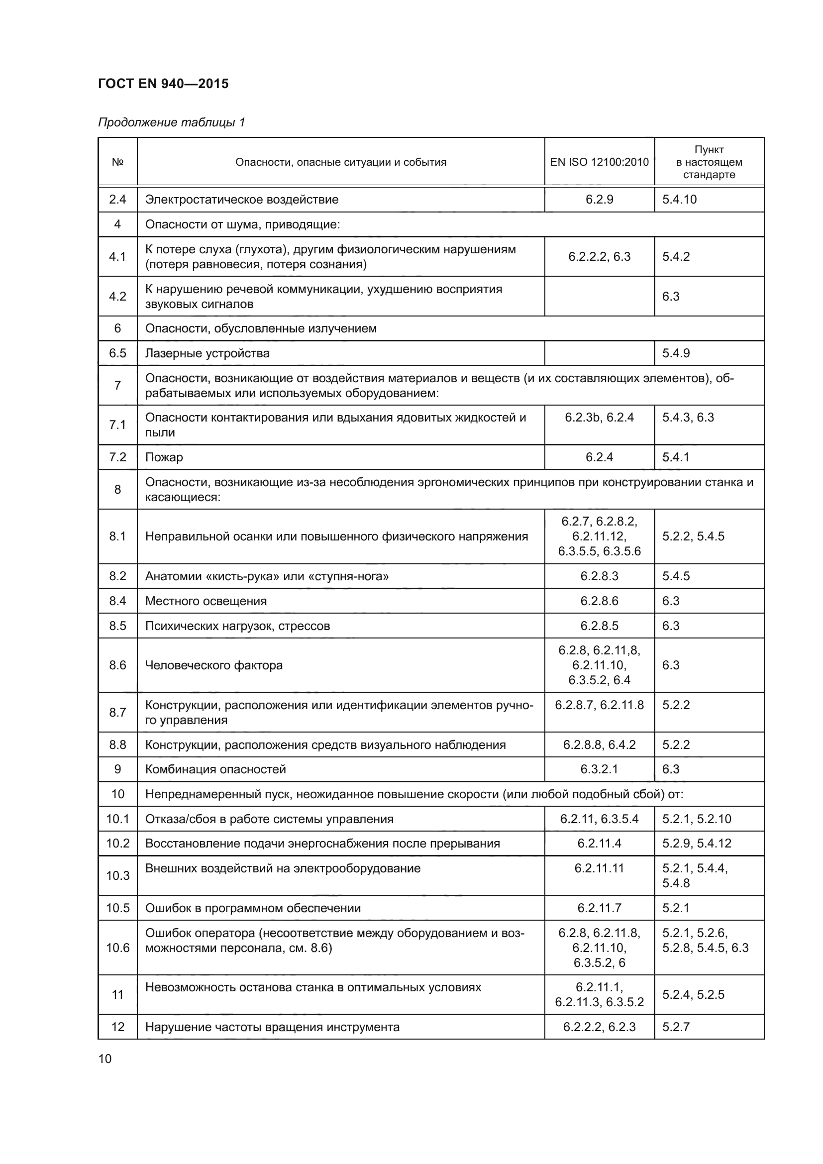 ГОСТ EN 940-2015