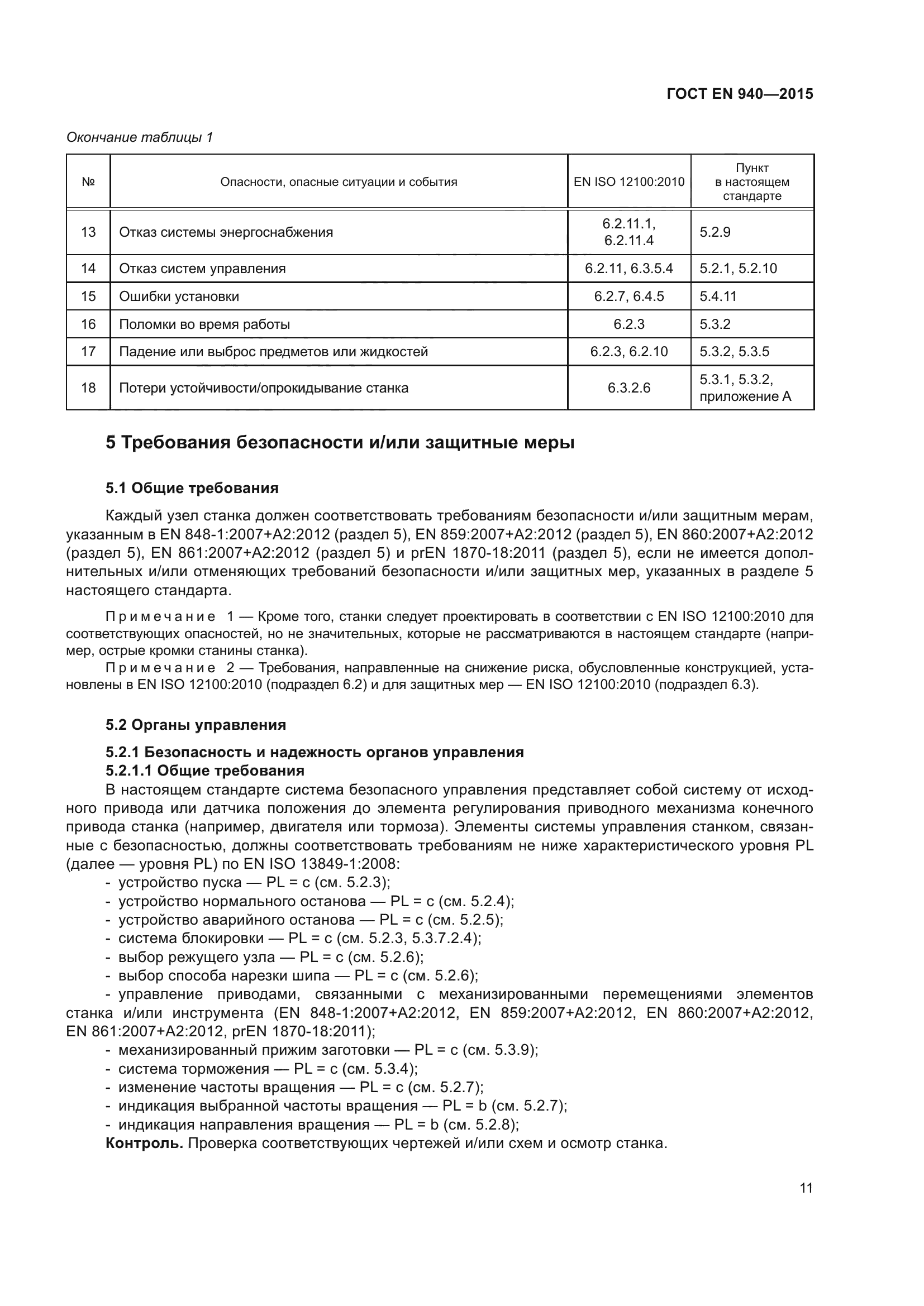 ГОСТ EN 940-2015