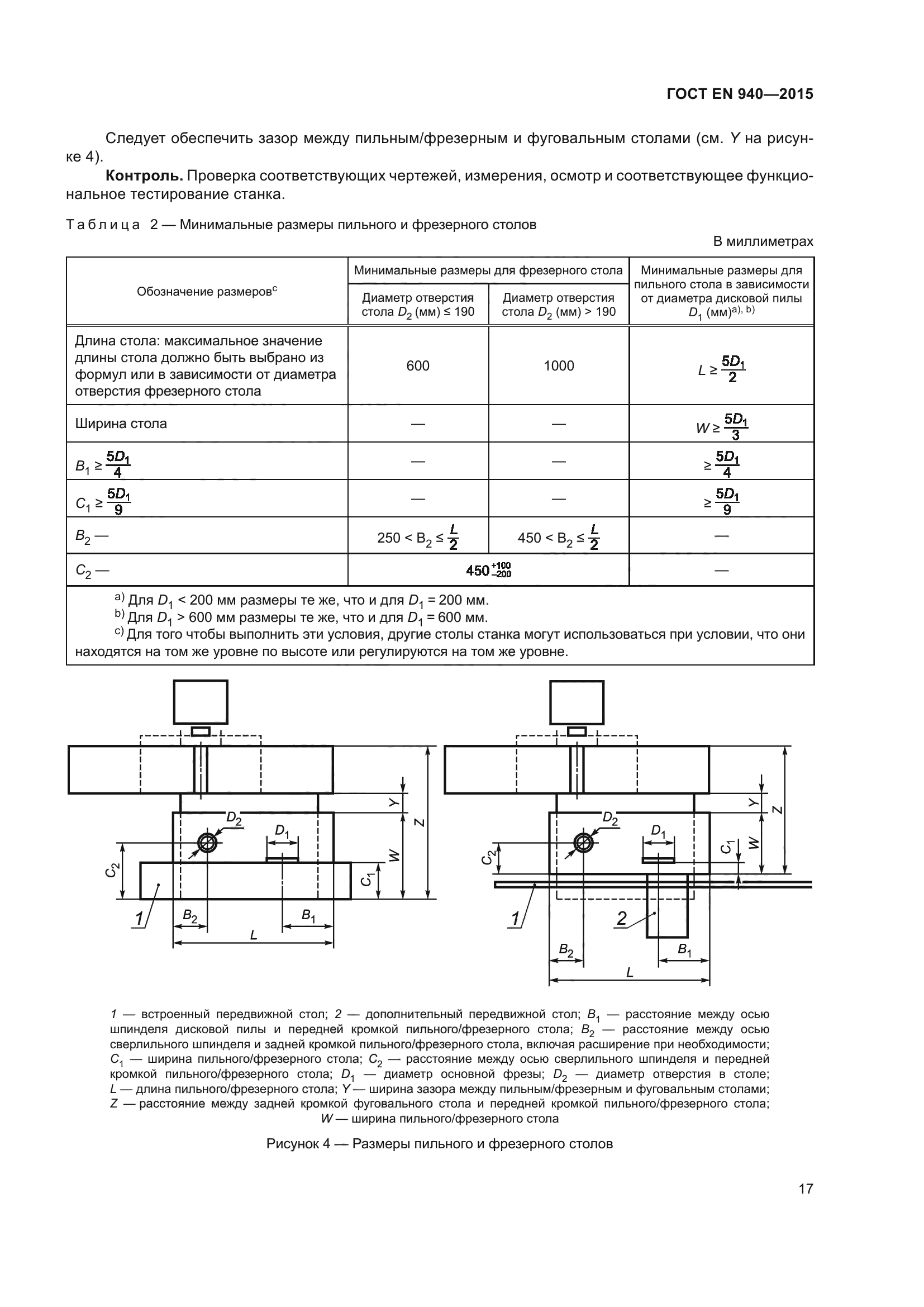 ГОСТ EN 940-2015