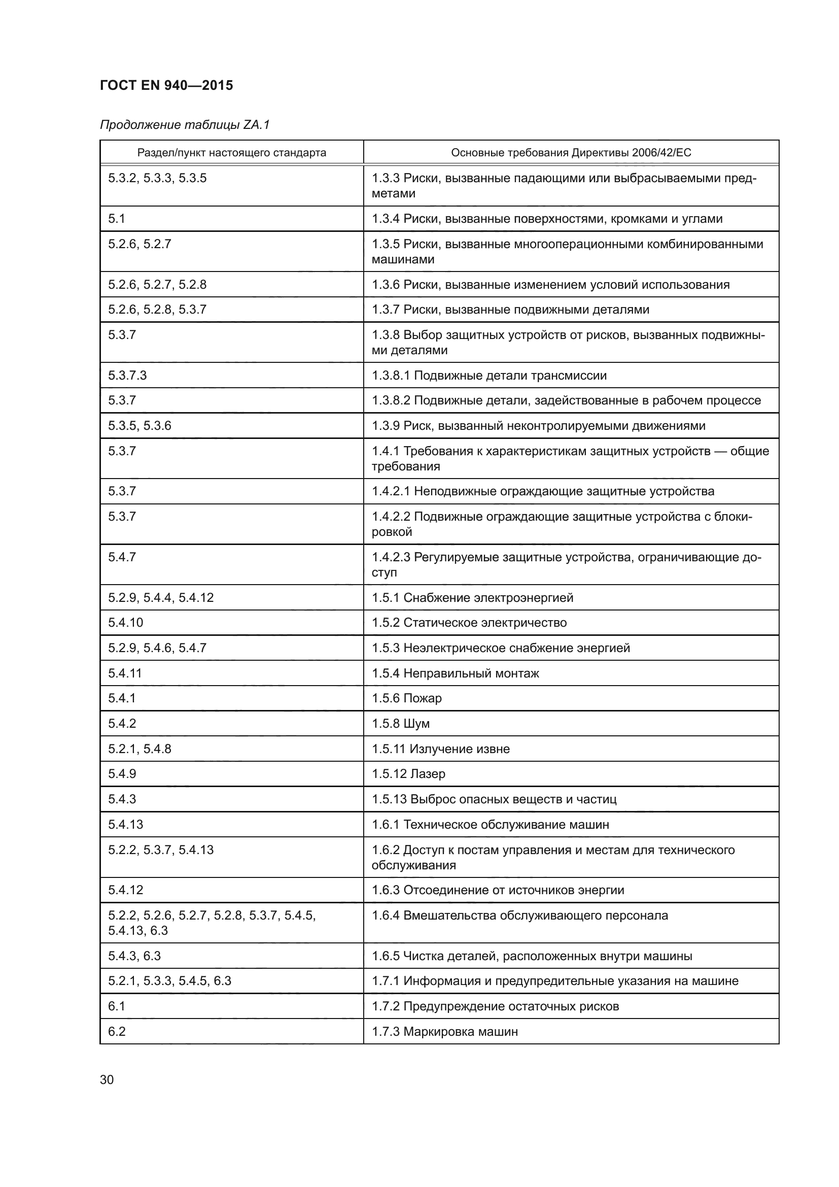 ГОСТ EN 940-2015
