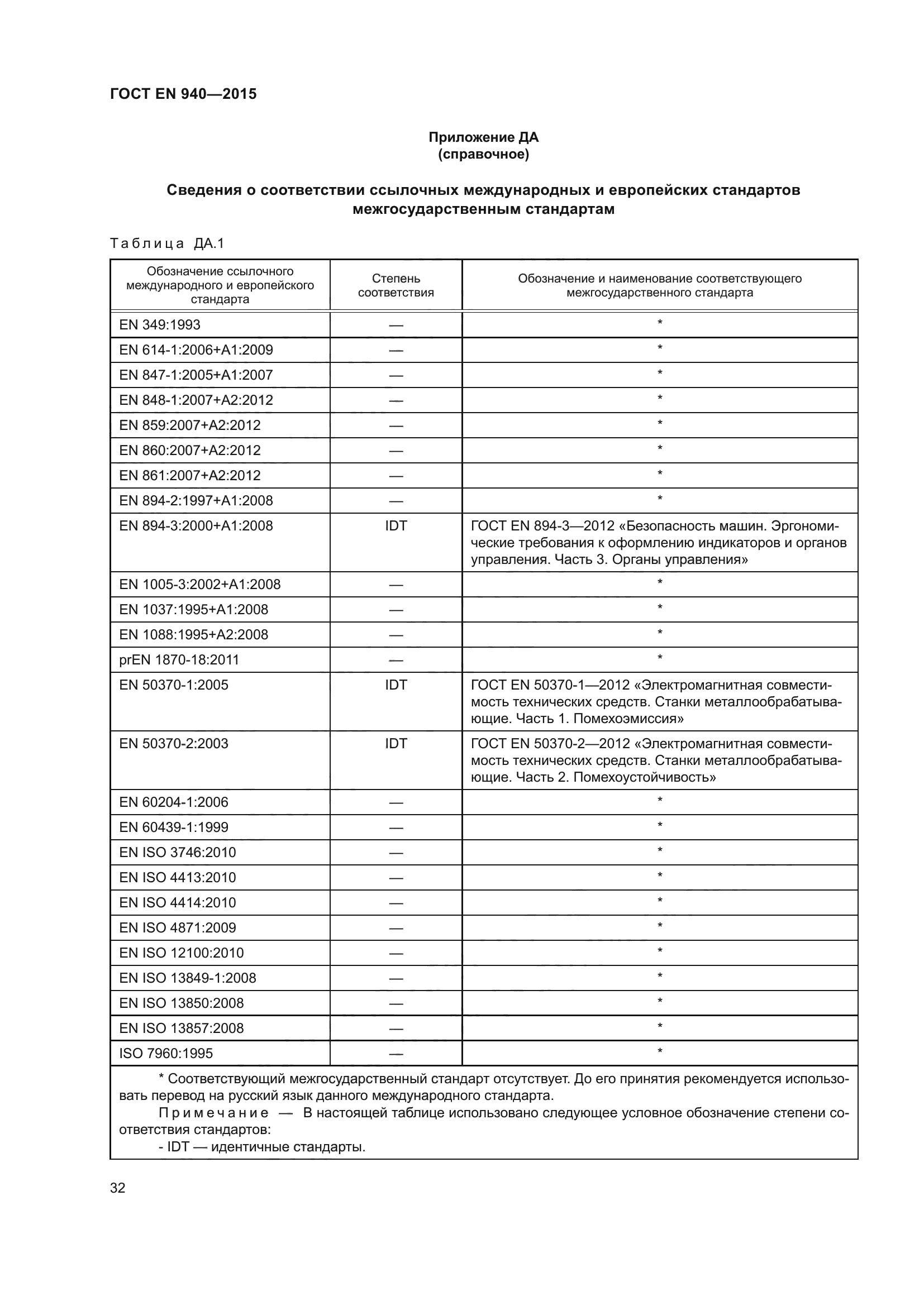 ГОСТ EN 940-2015