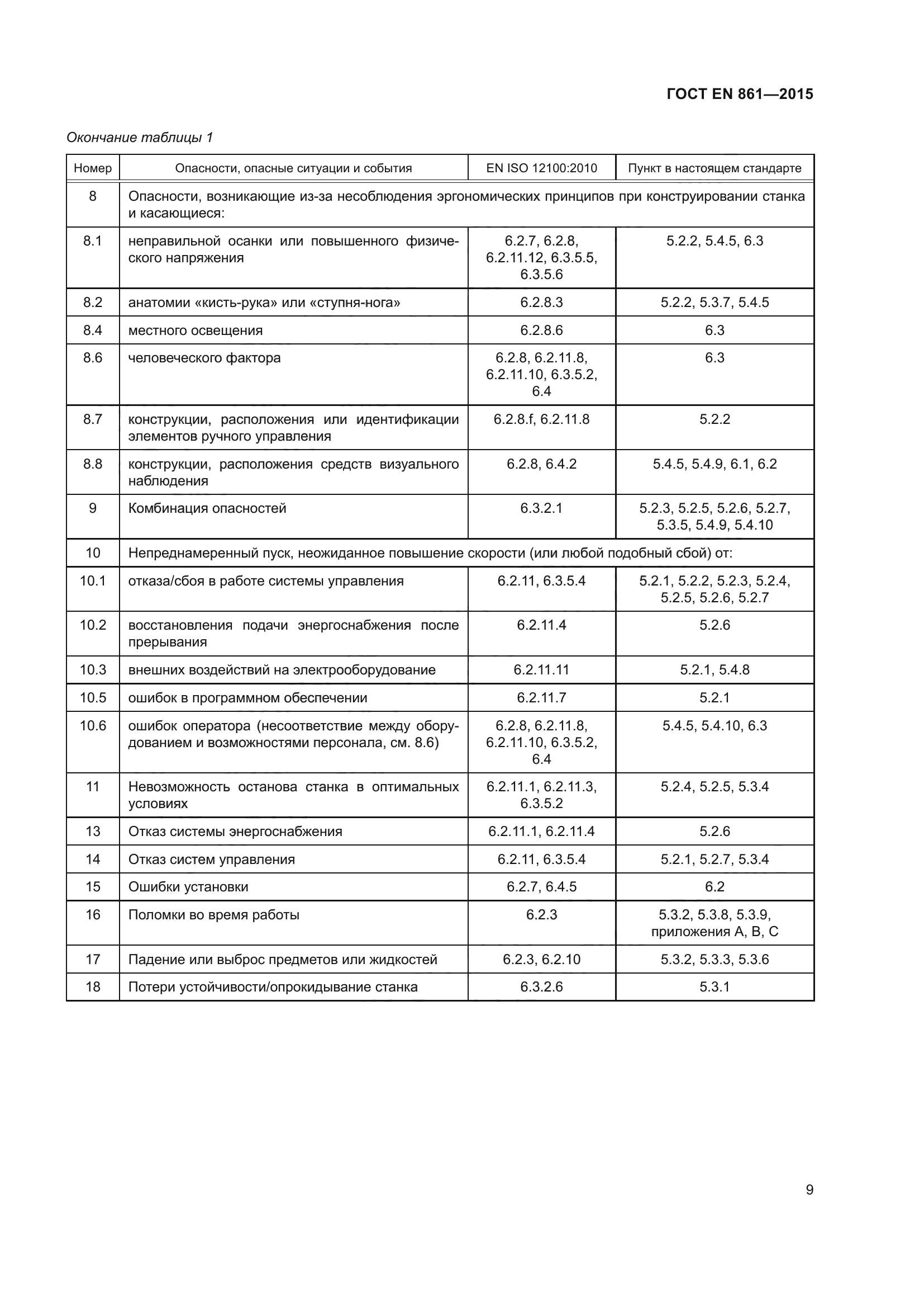 ГОСТ EN 861-2015