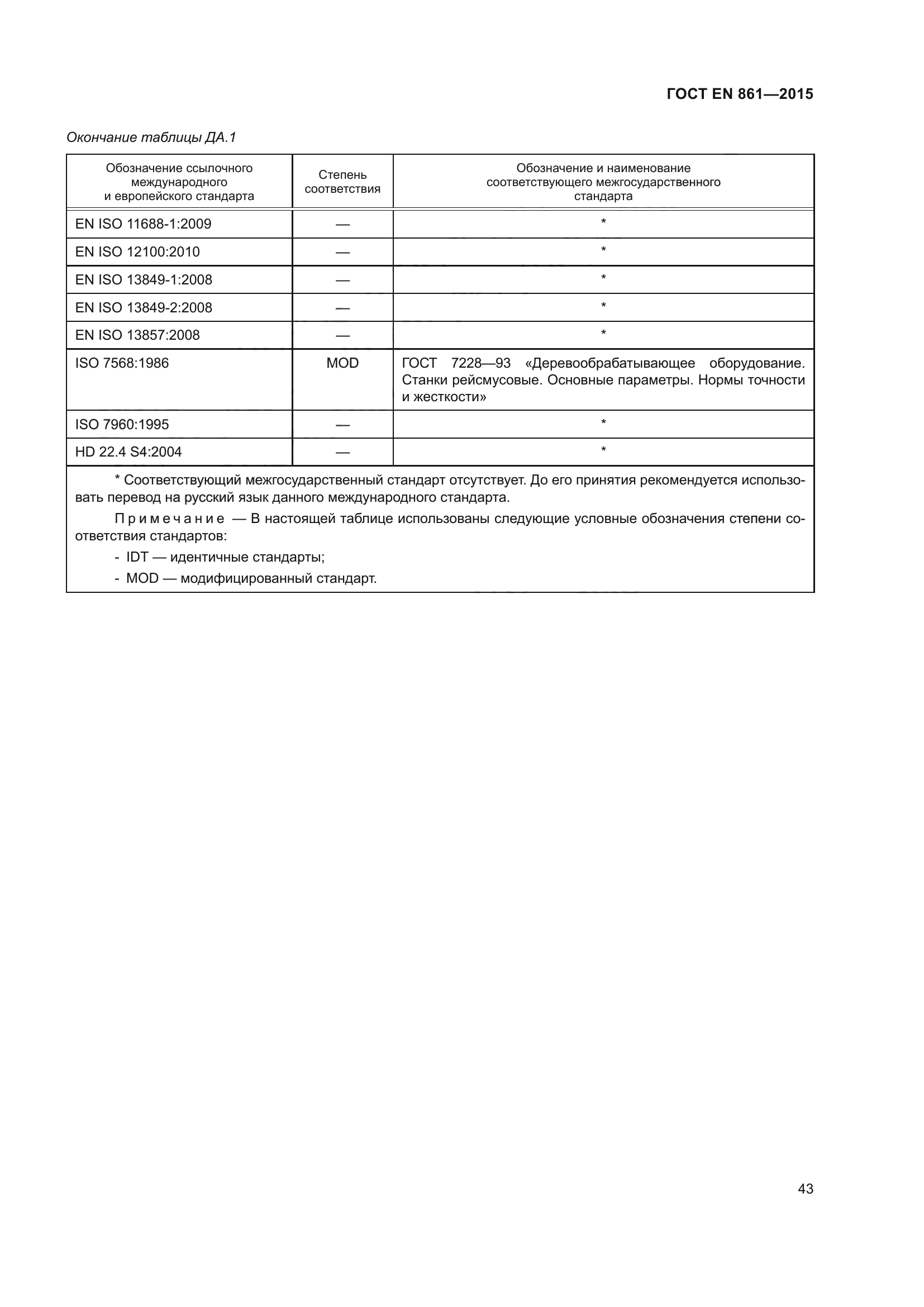 ГОСТ EN 861-2015