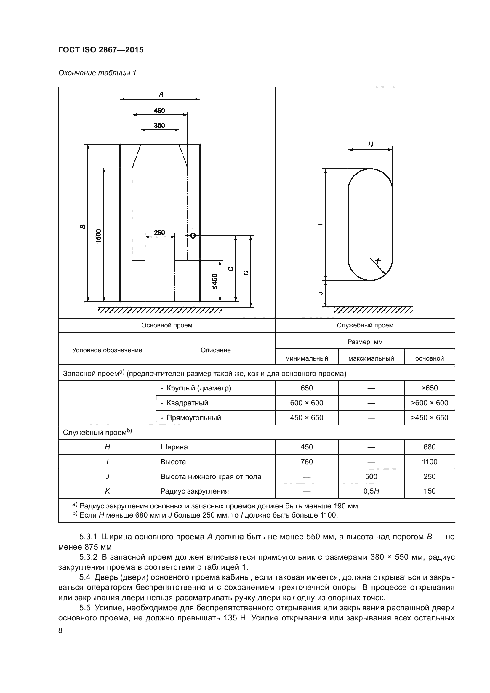 ГОСТ ISO 2867-2015