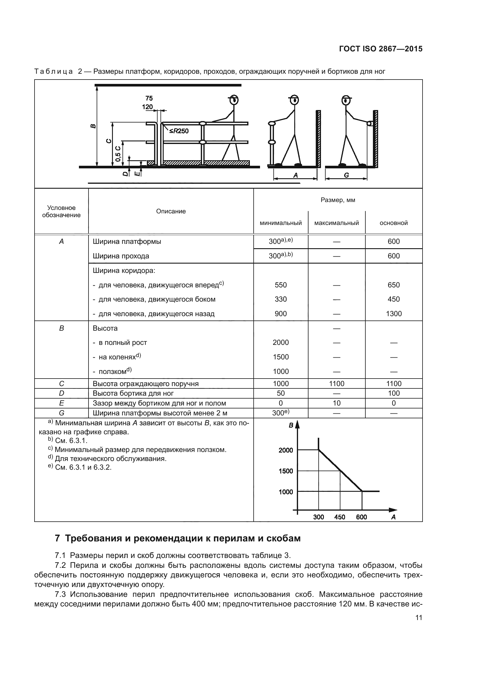 ГОСТ ISO 2867-2015