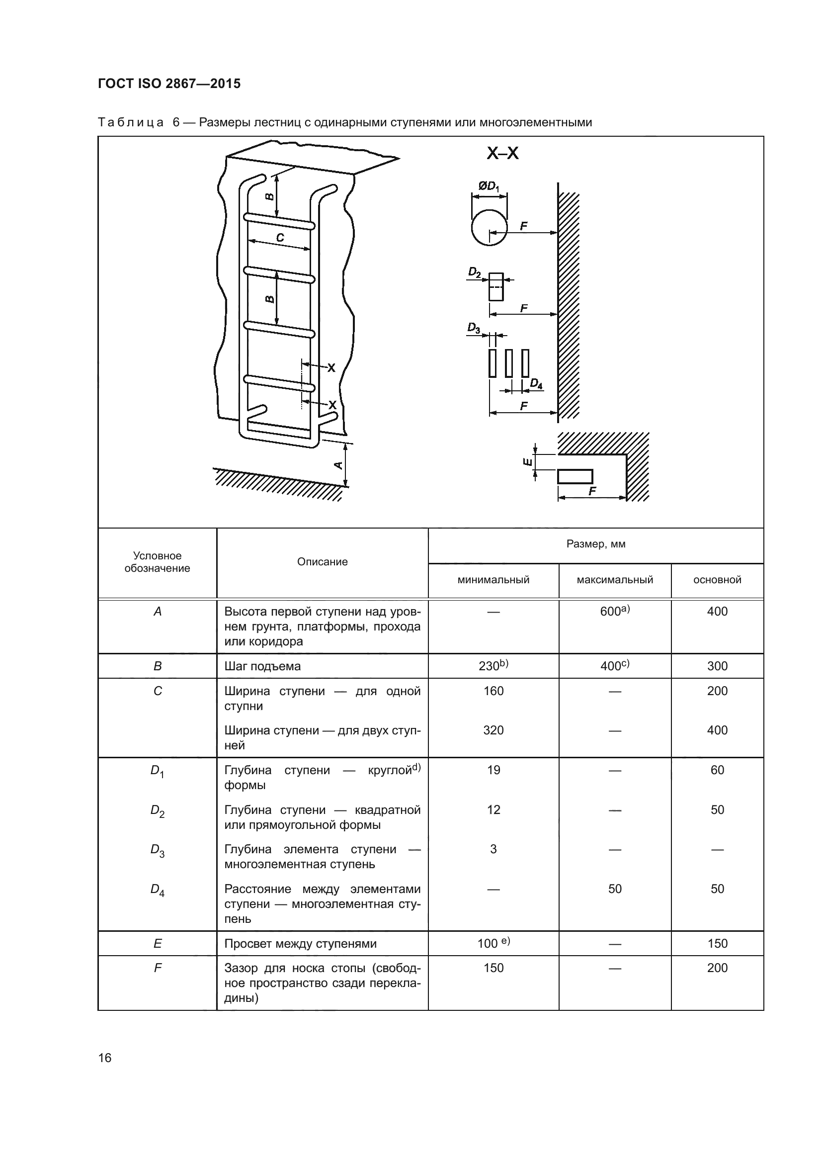 ГОСТ ISO 2867-2015