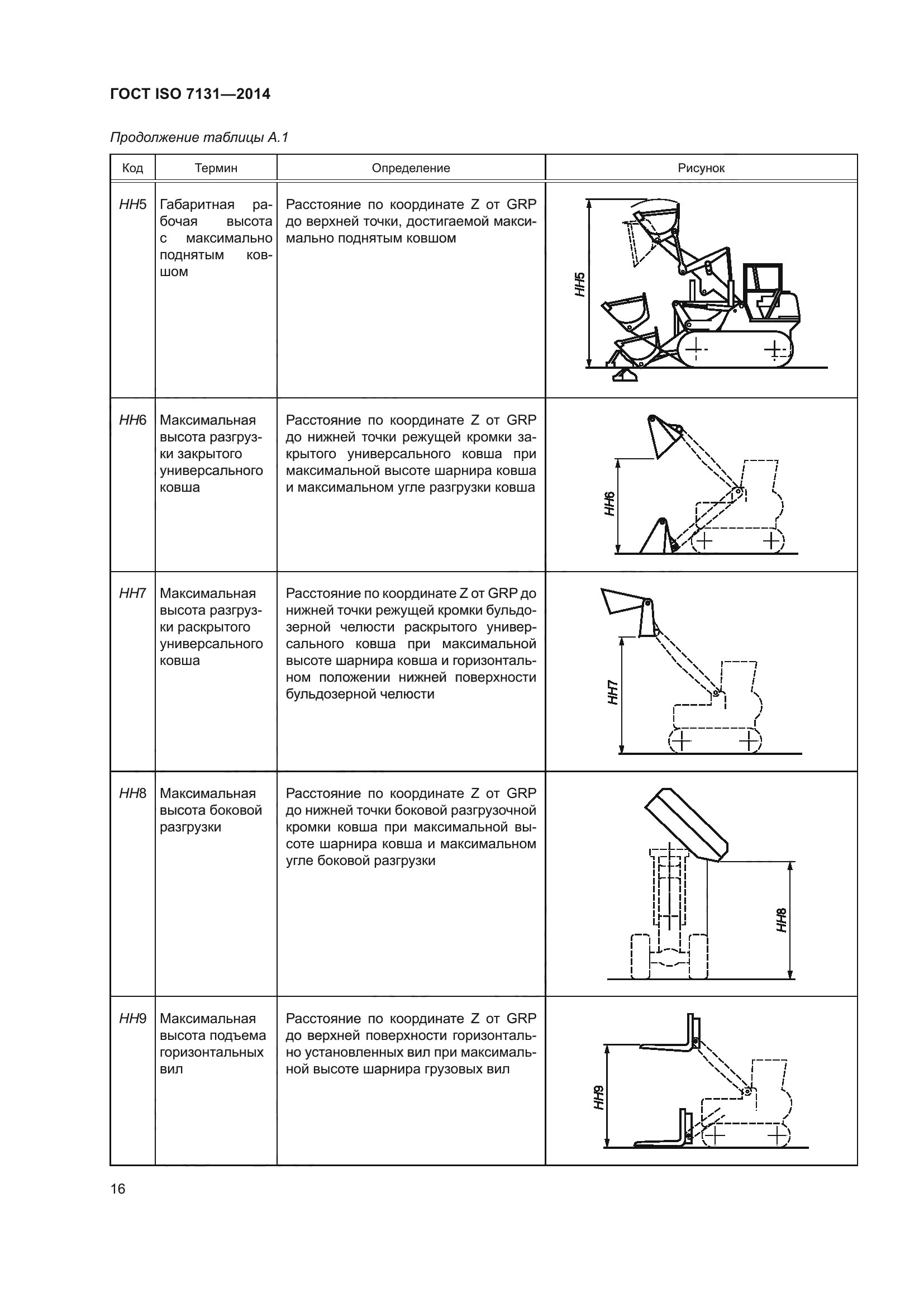 ГОСТ ISO 7131-2014