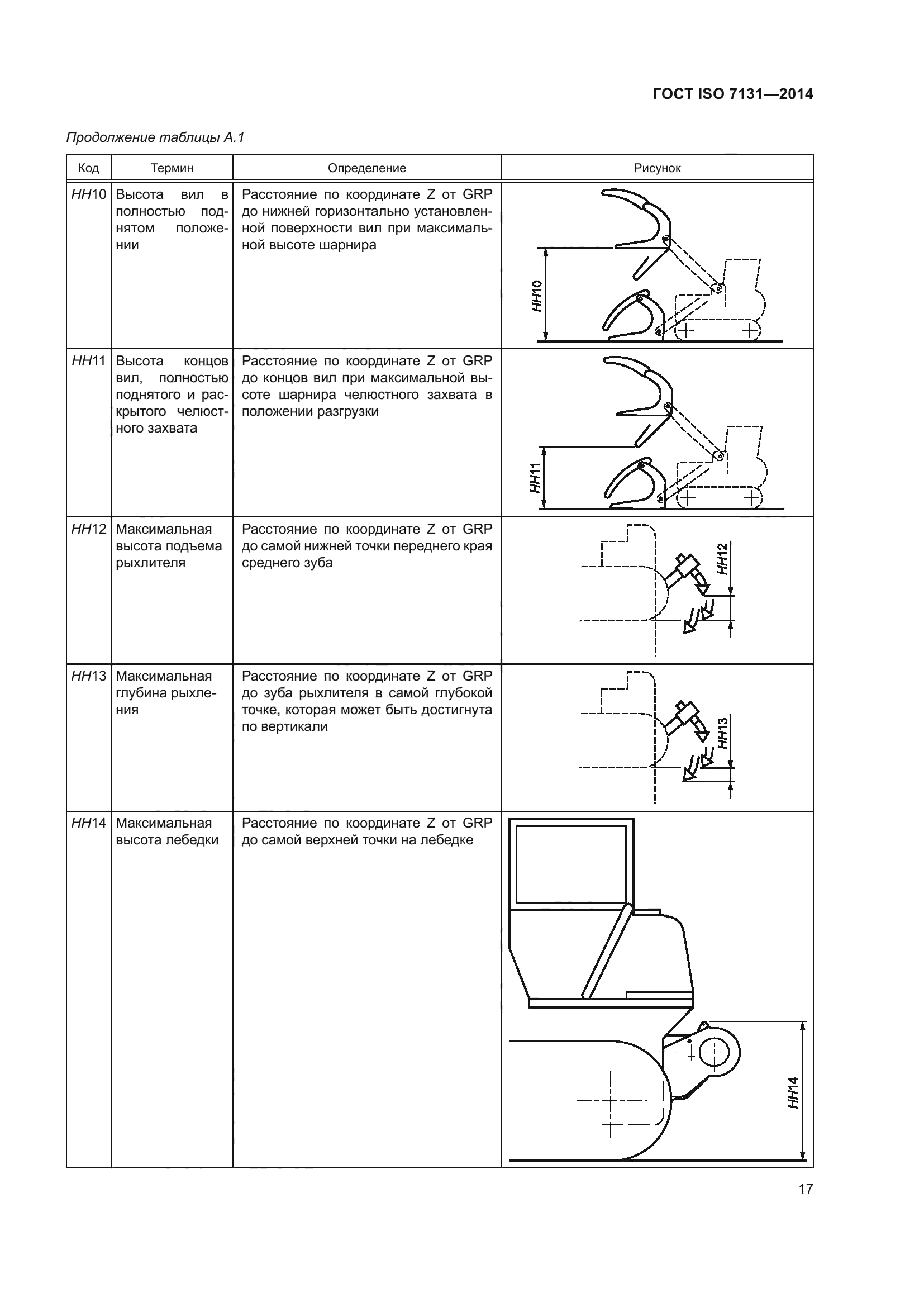 ГОСТ ISO 7131-2014