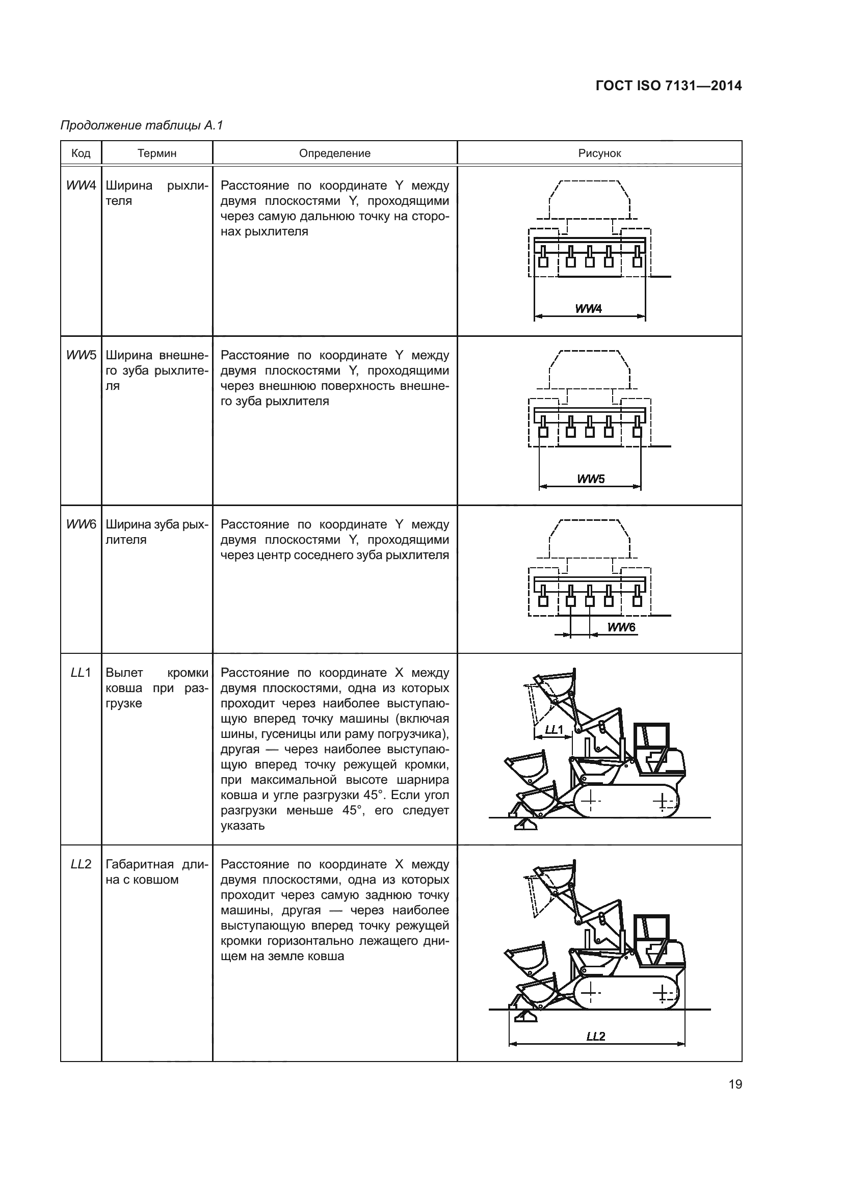 ГОСТ ISO 7131-2014