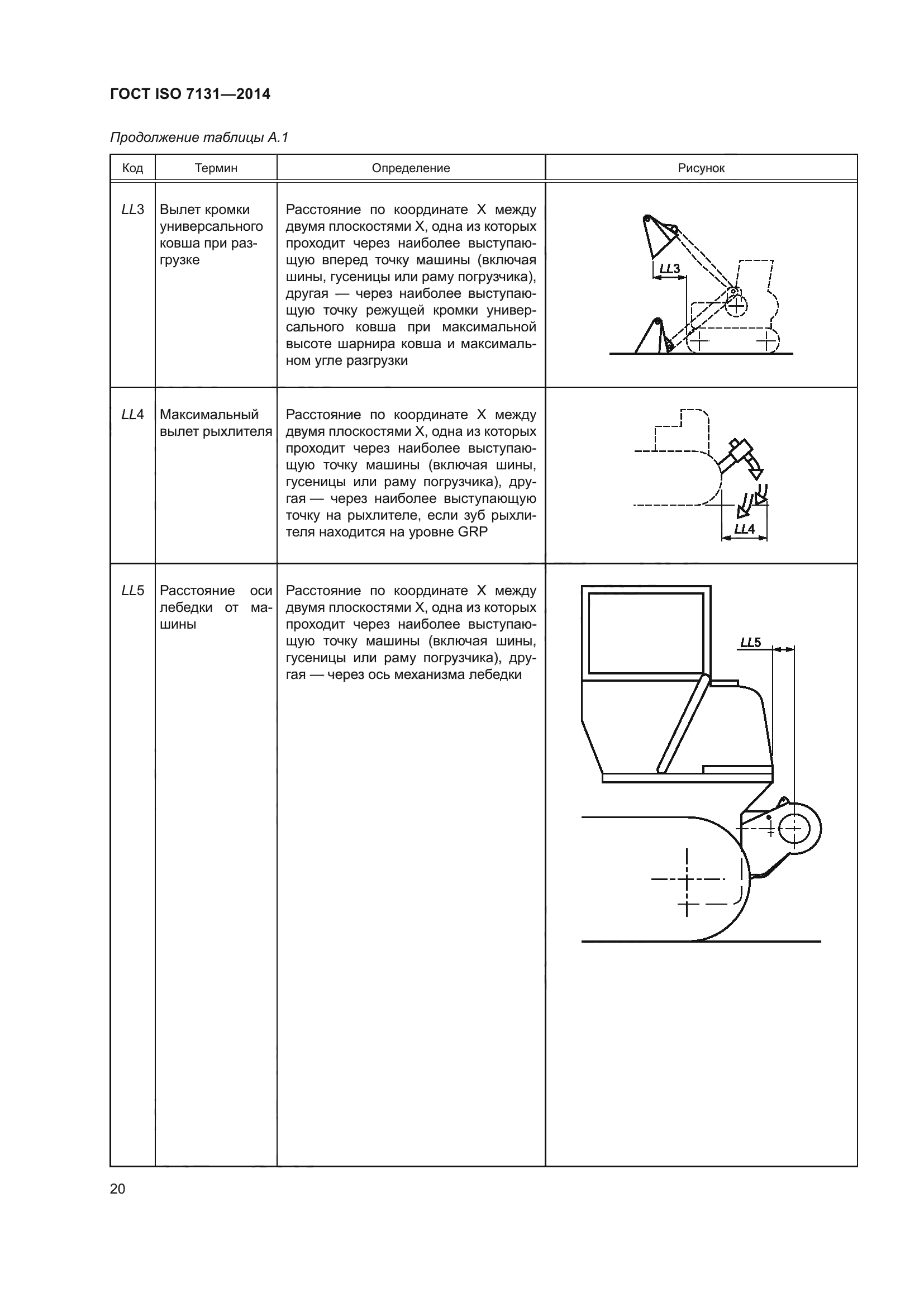 ГОСТ ISO 7131-2014
