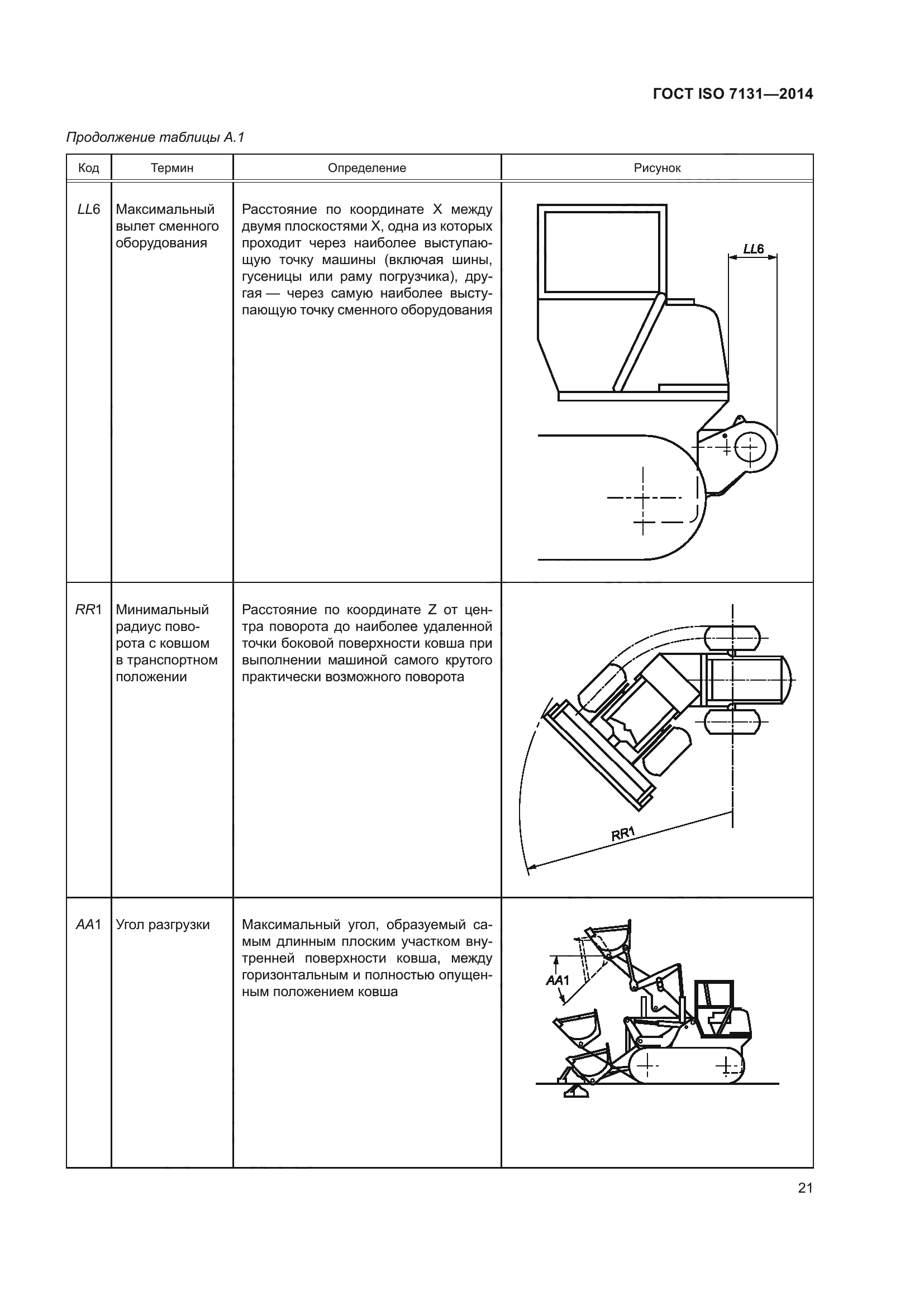 ГОСТ ISO 7131-2014