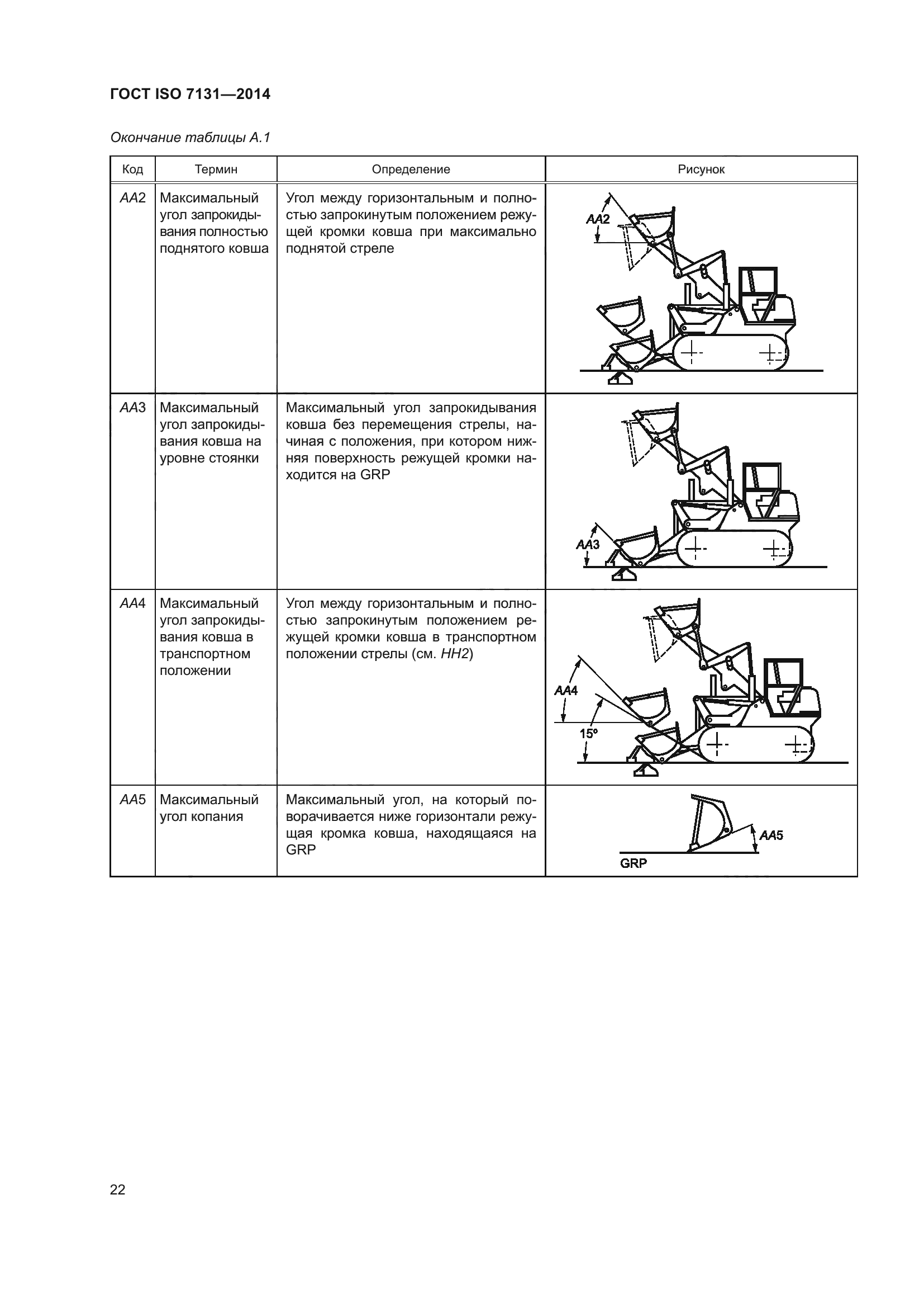ГОСТ ISO 7131-2014