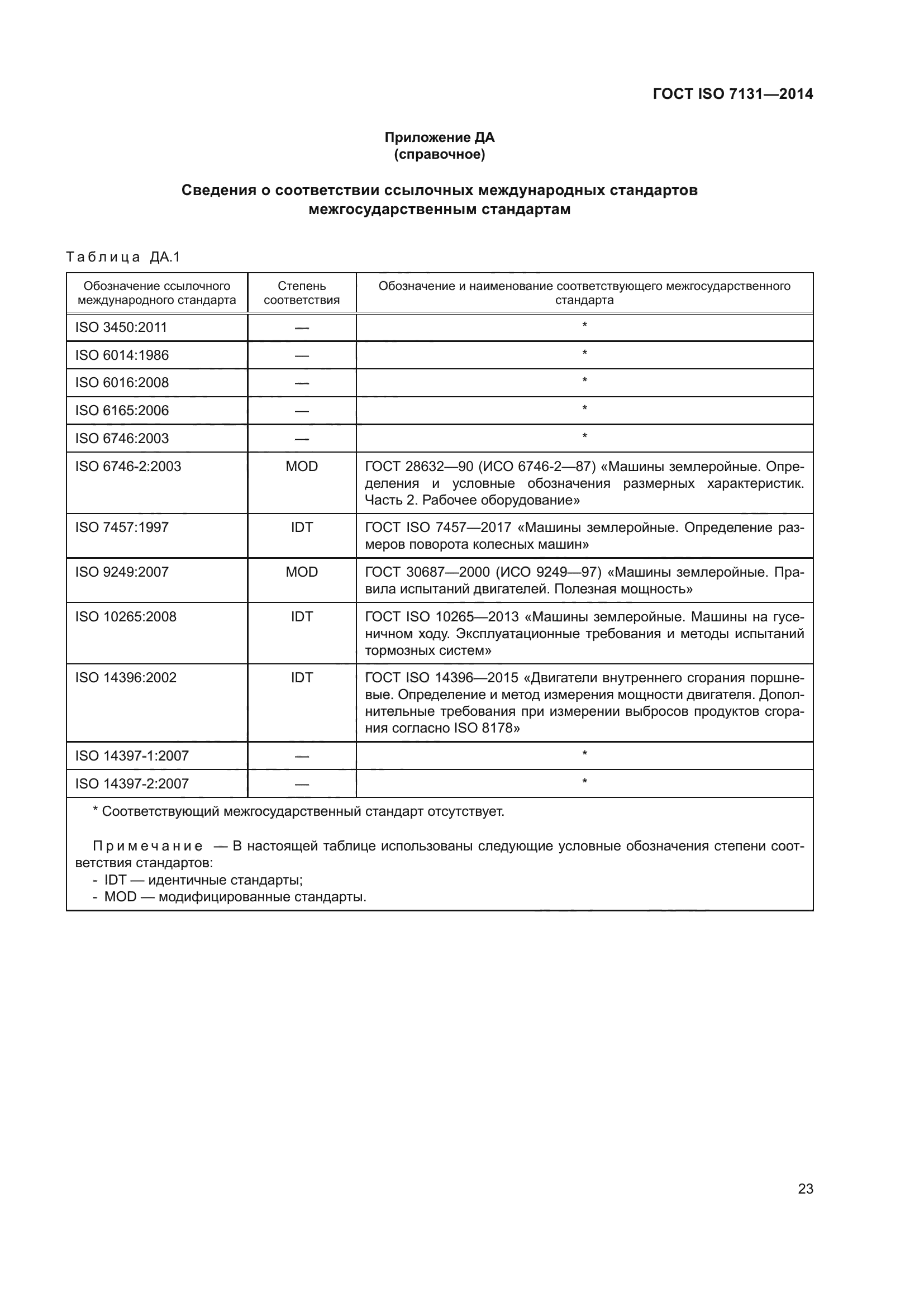 ГОСТ ISO 7131-2014