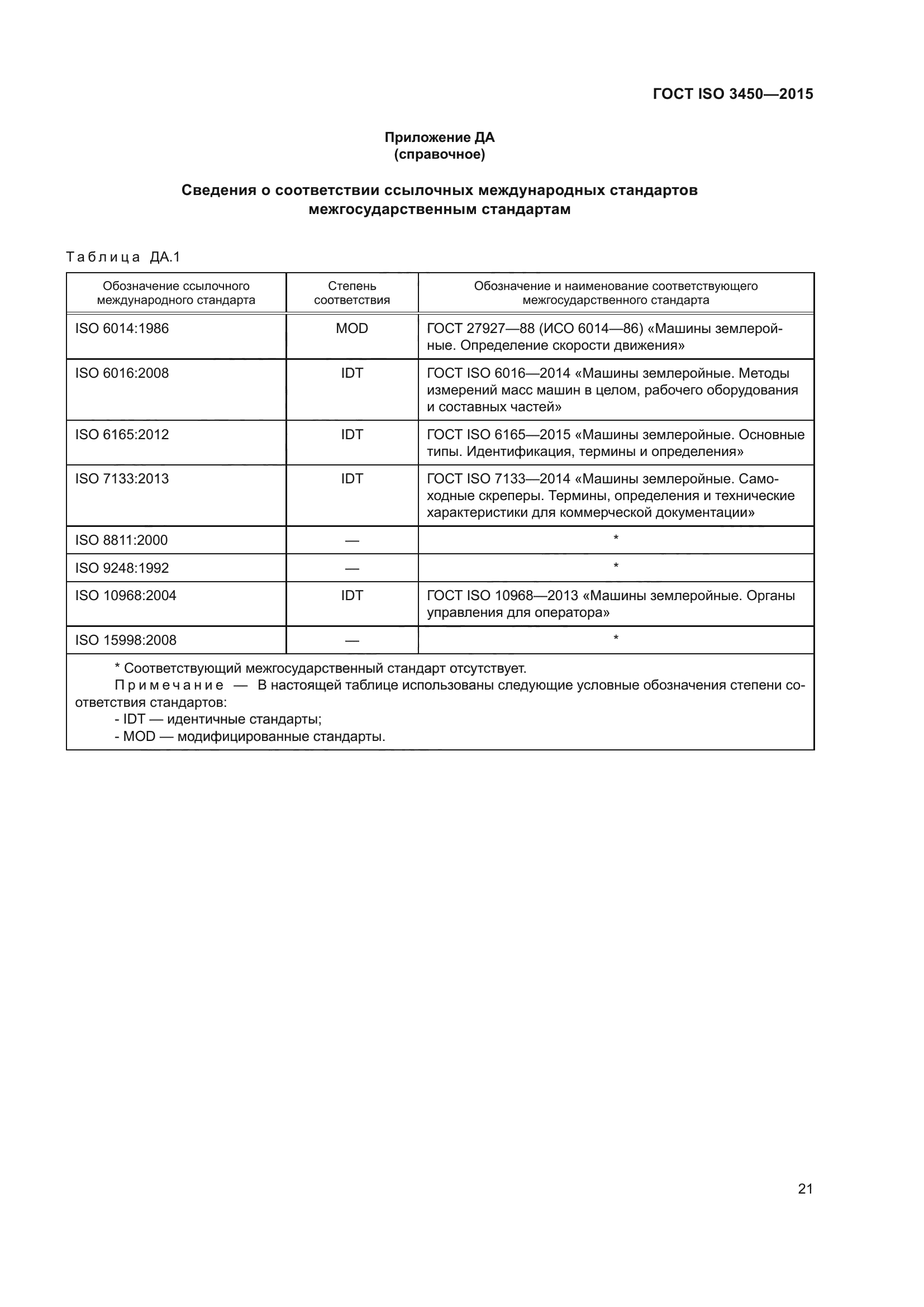 ГОСТ ISO 3450-2015
