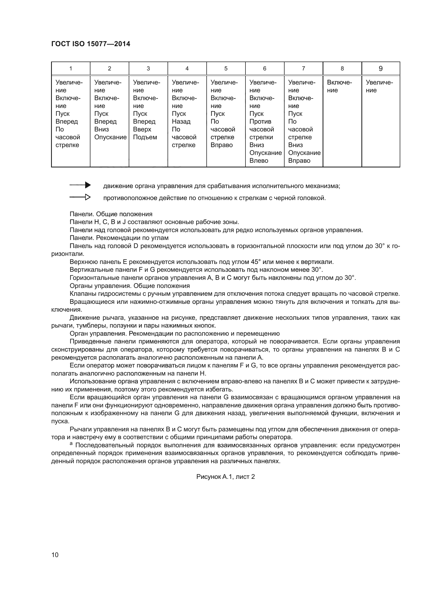 ГОСТ ISO 15077-2014