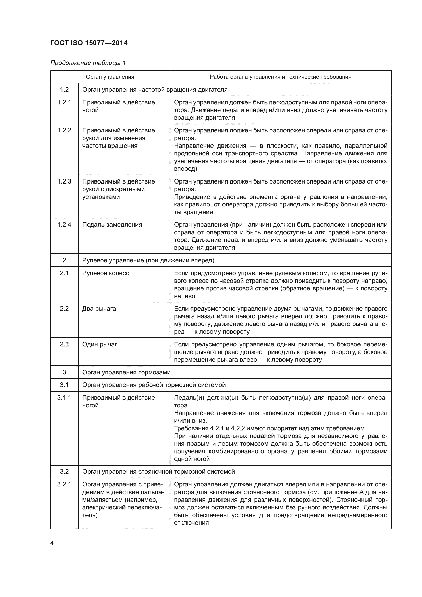 ГОСТ ISO 15077-2014