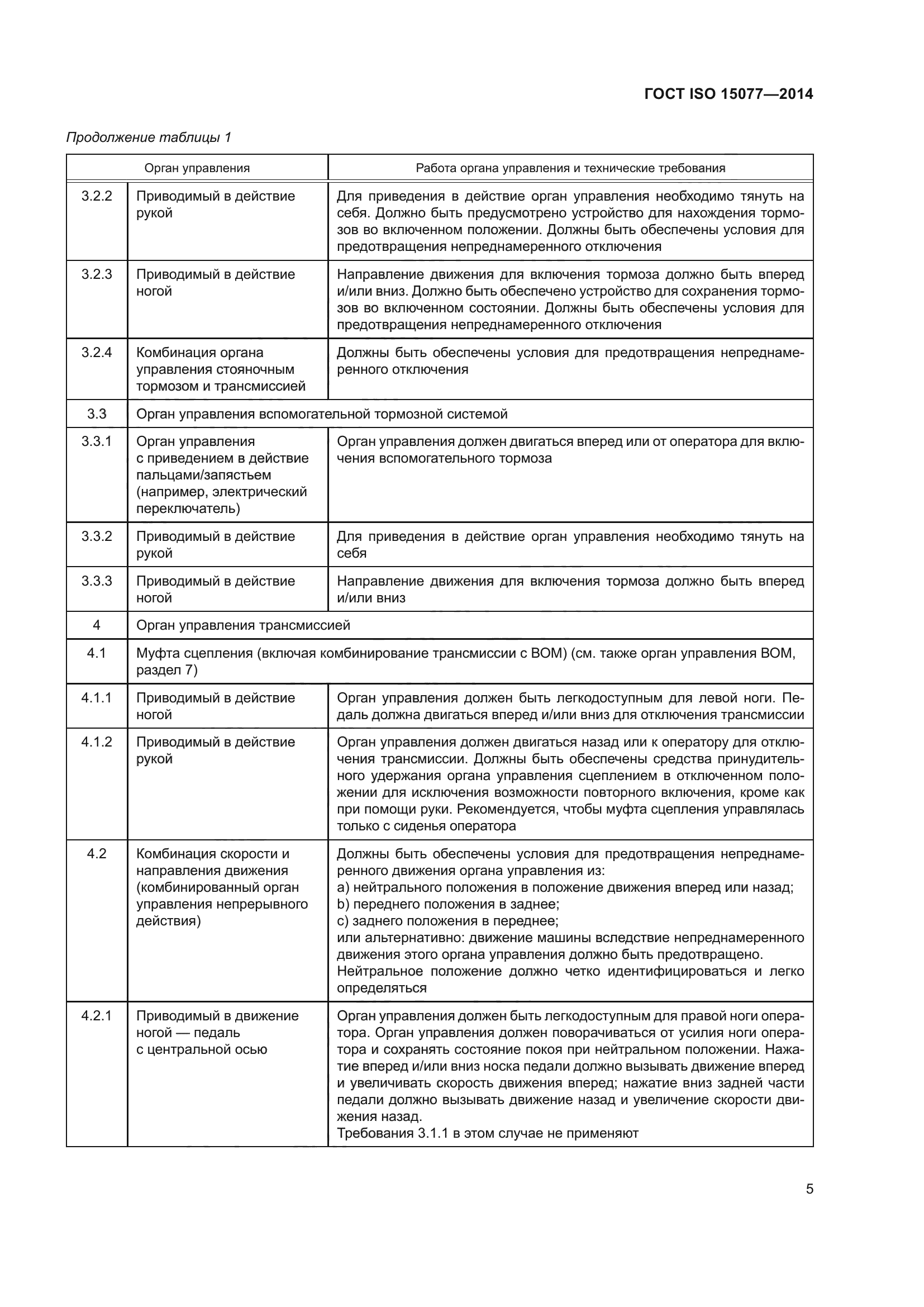 ГОСТ ISO 15077-2014