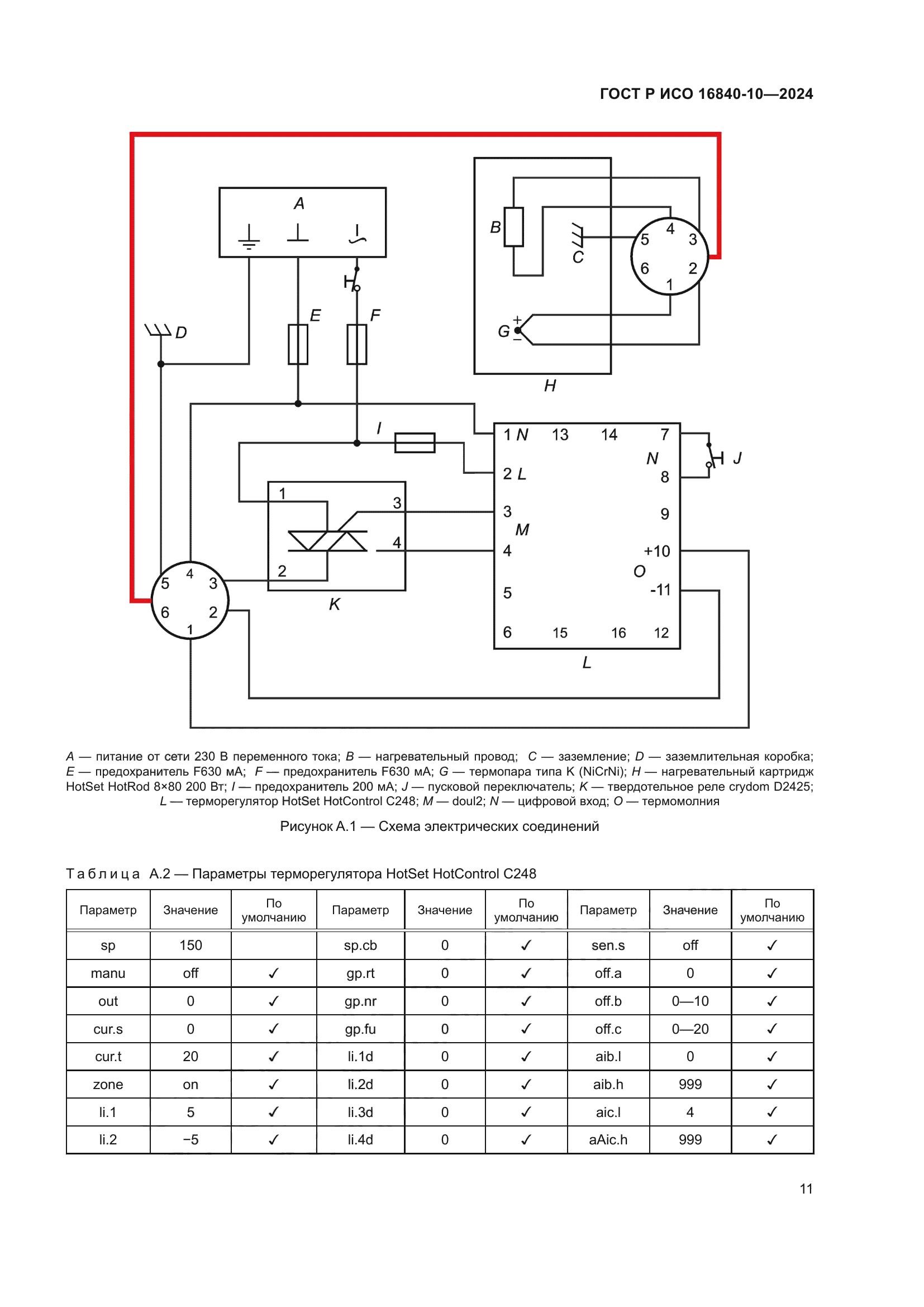 ГОСТ Р ИСО 16840-10-2024