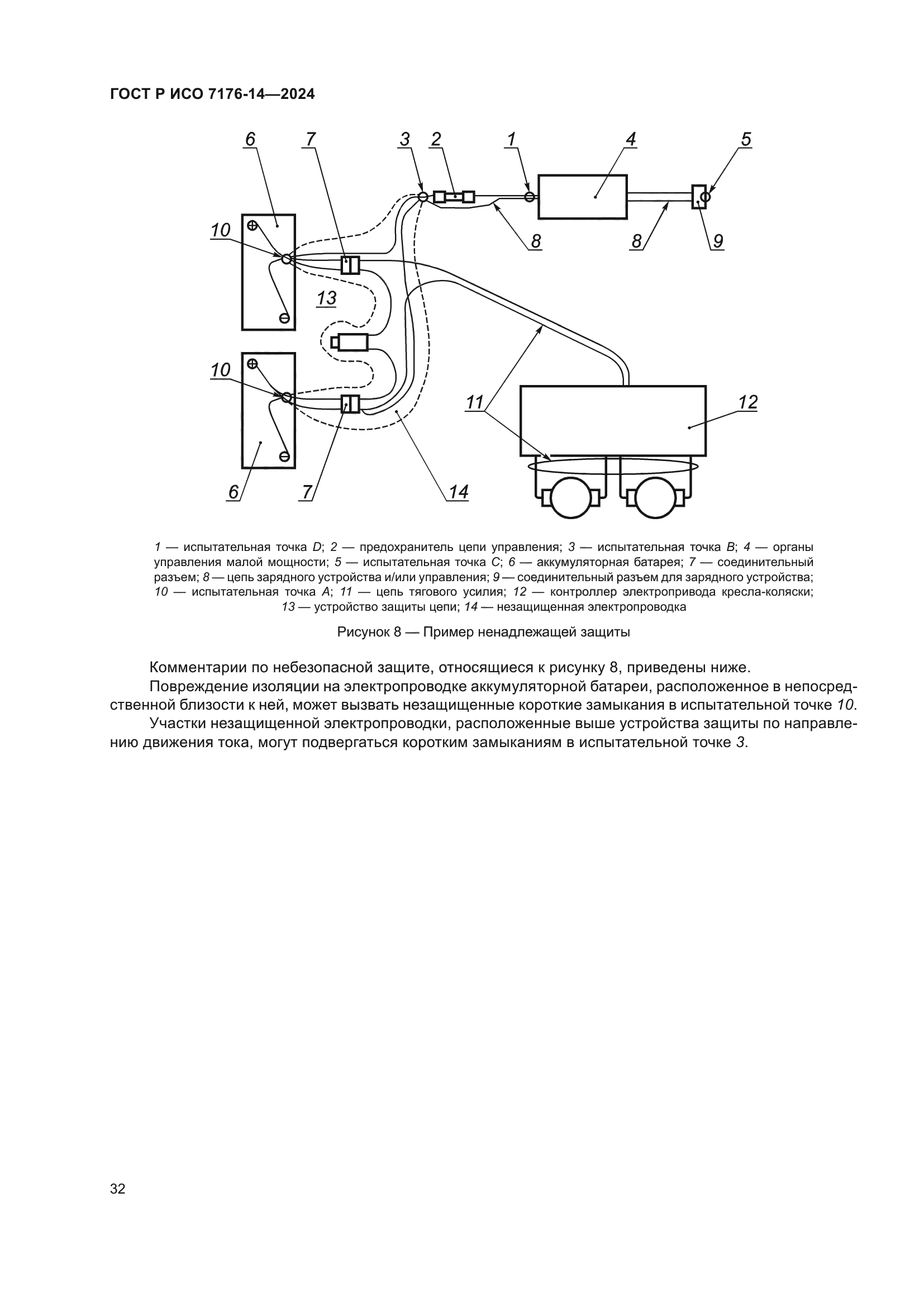 ГОСТ Р ИСО 7176-14-2024