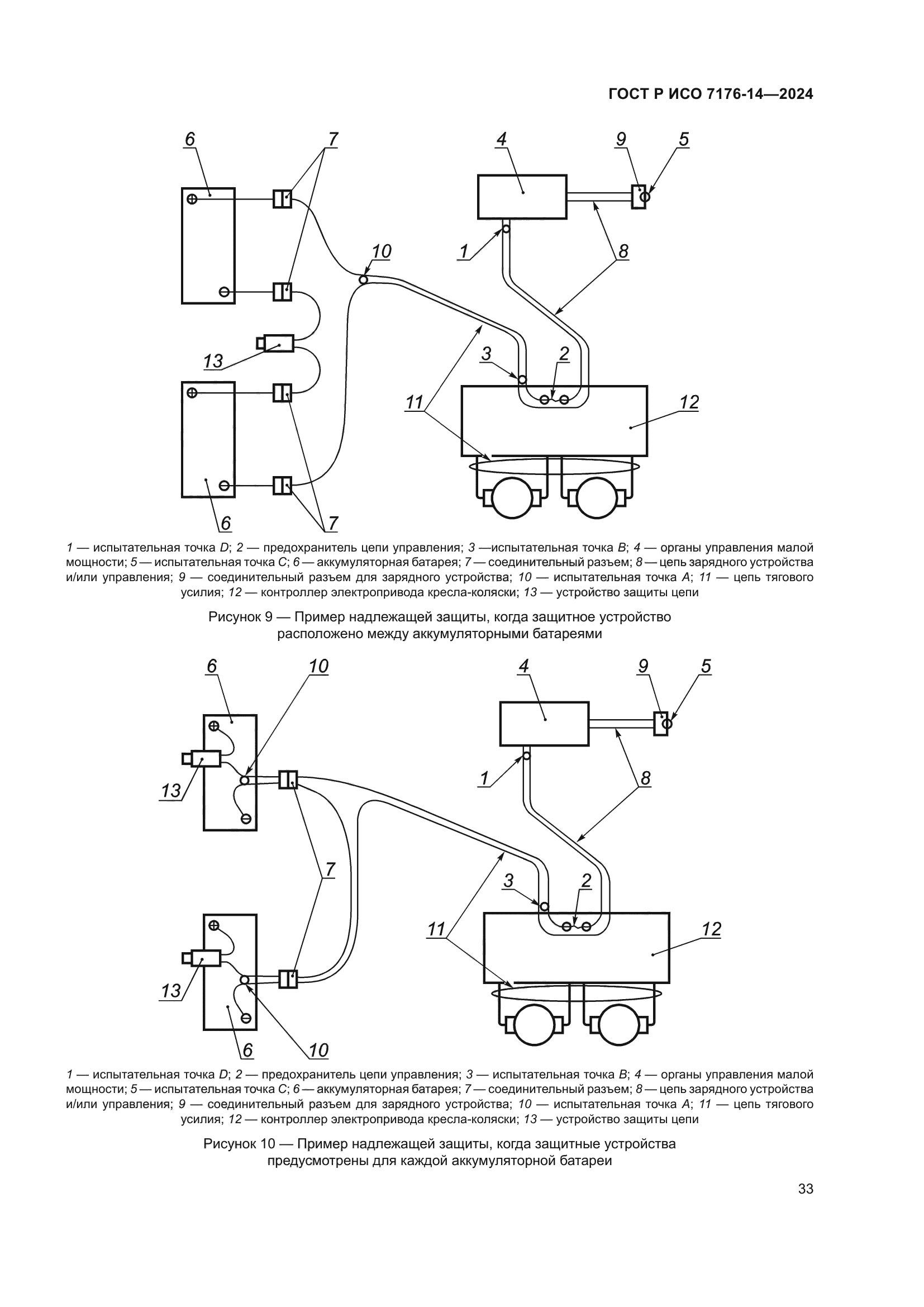 ГОСТ Р ИСО 7176-14-2024