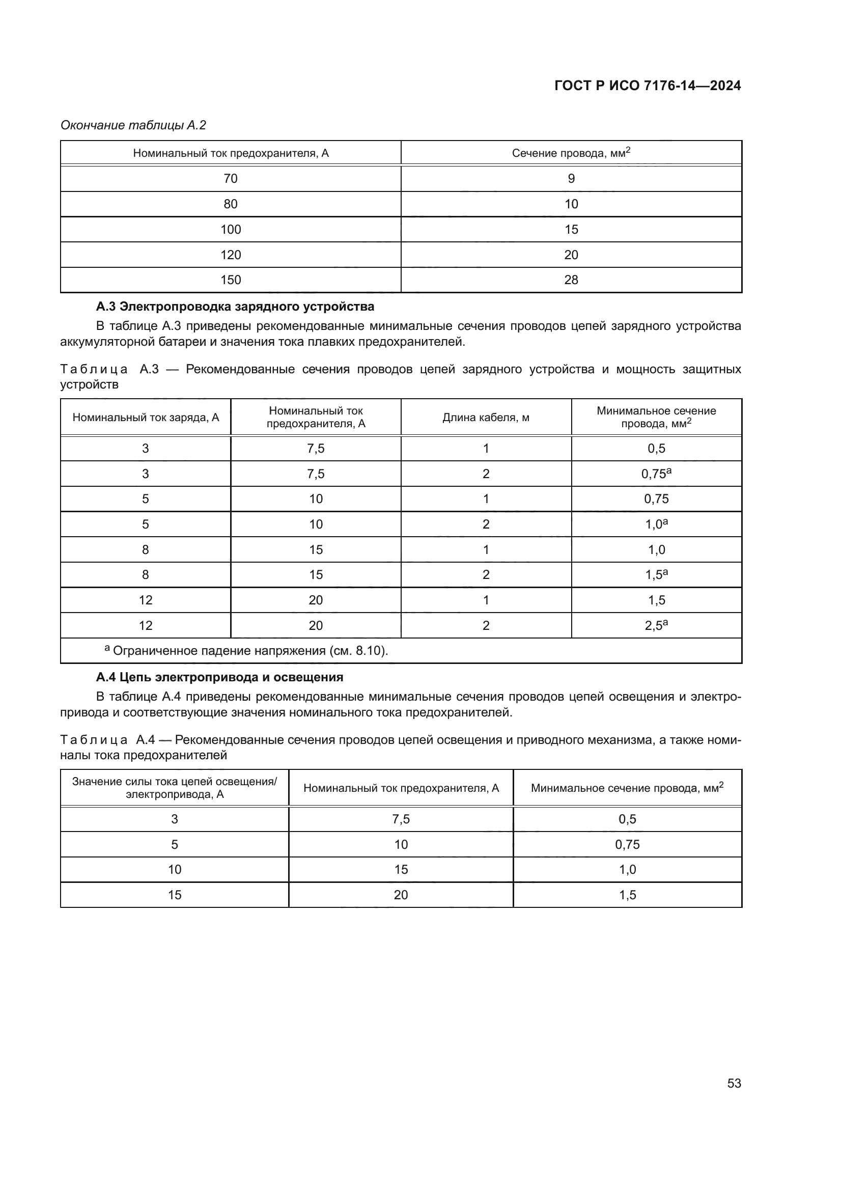 ГОСТ Р ИСО 7176-14-2024