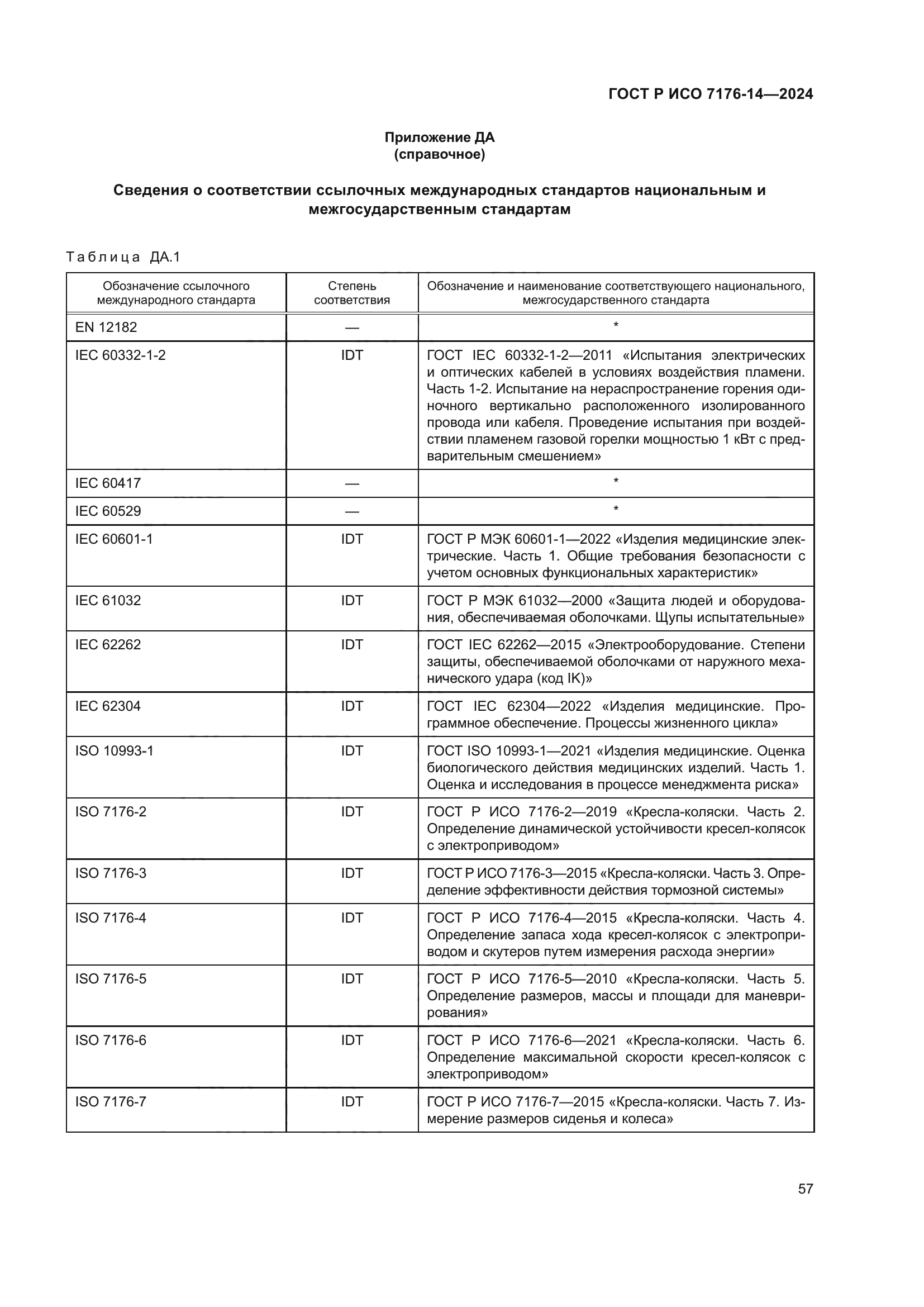 ГОСТ Р ИСО 7176-14-2024