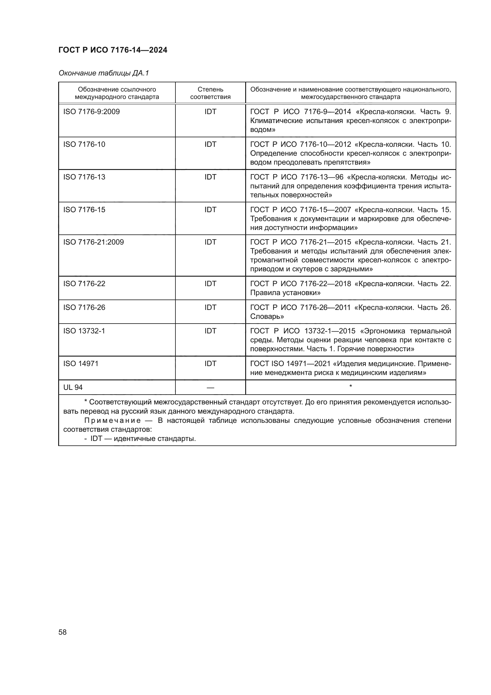 ГОСТ Р ИСО 7176-14-2024