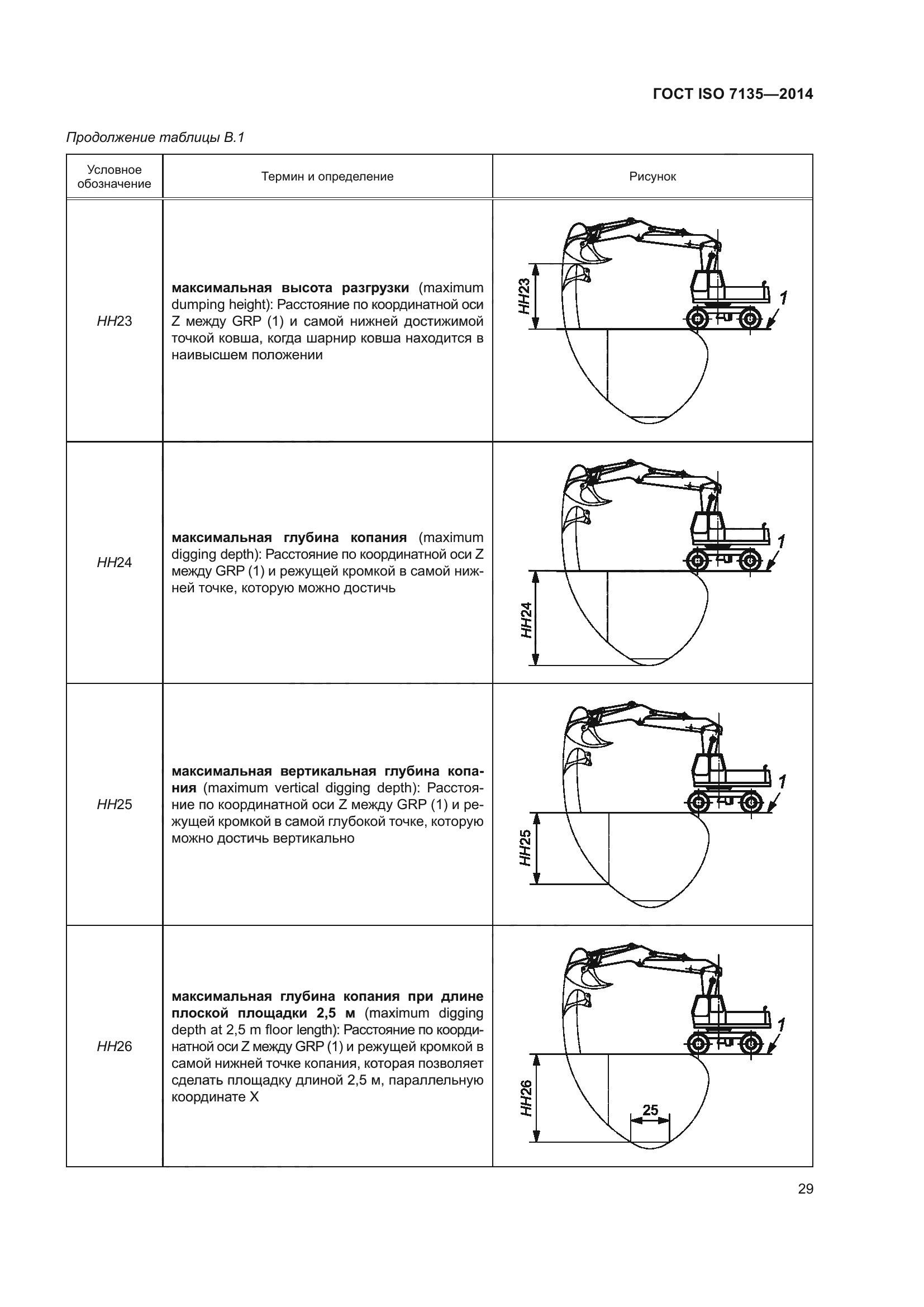 ГОСТ ISO 7135-2014