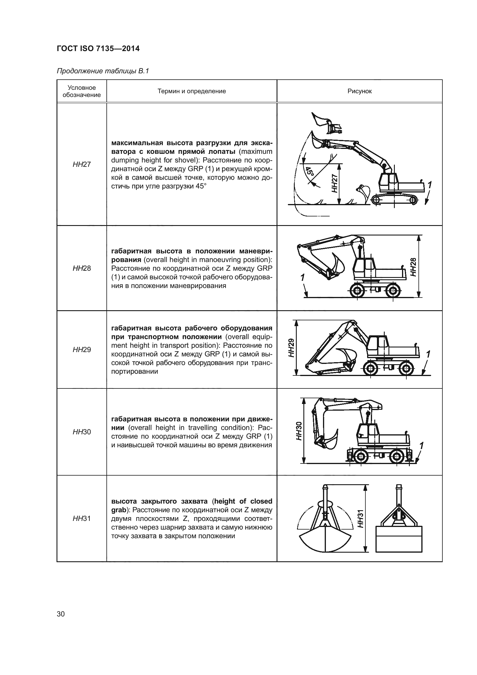 ГОСТ ISO 7135-2014