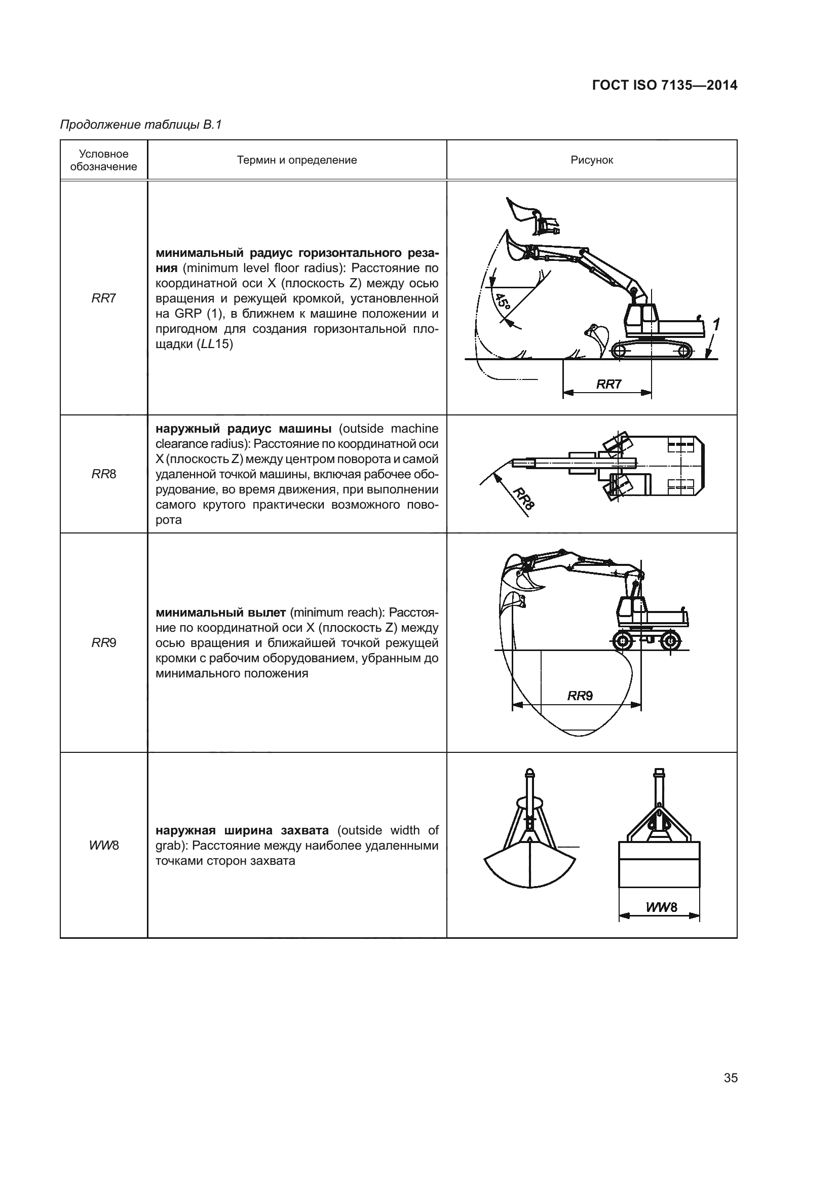 ГОСТ ISO 7135-2014