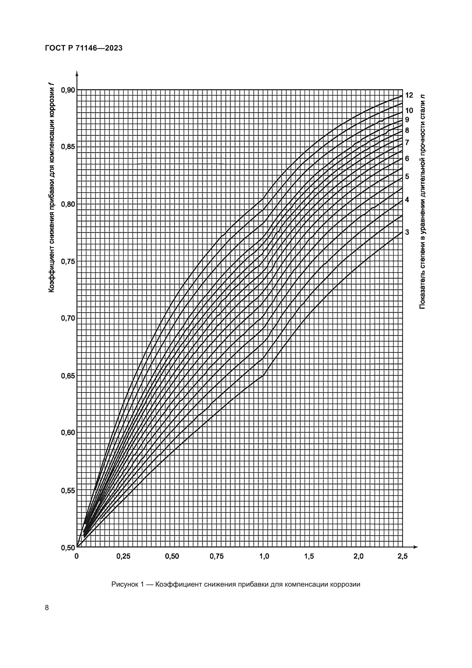 ГОСТ Р 71146-2023