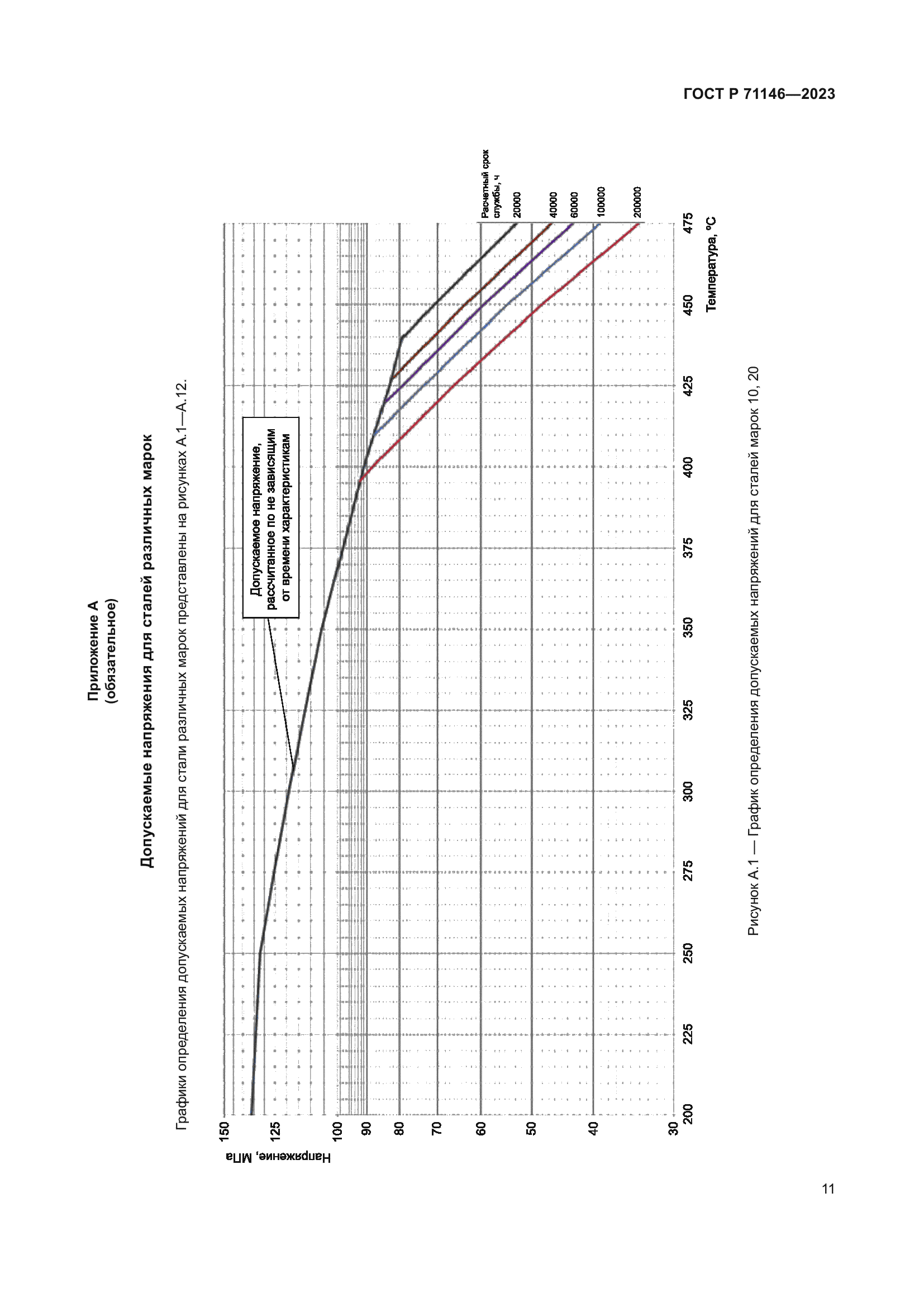 ГОСТ Р 71146-2023