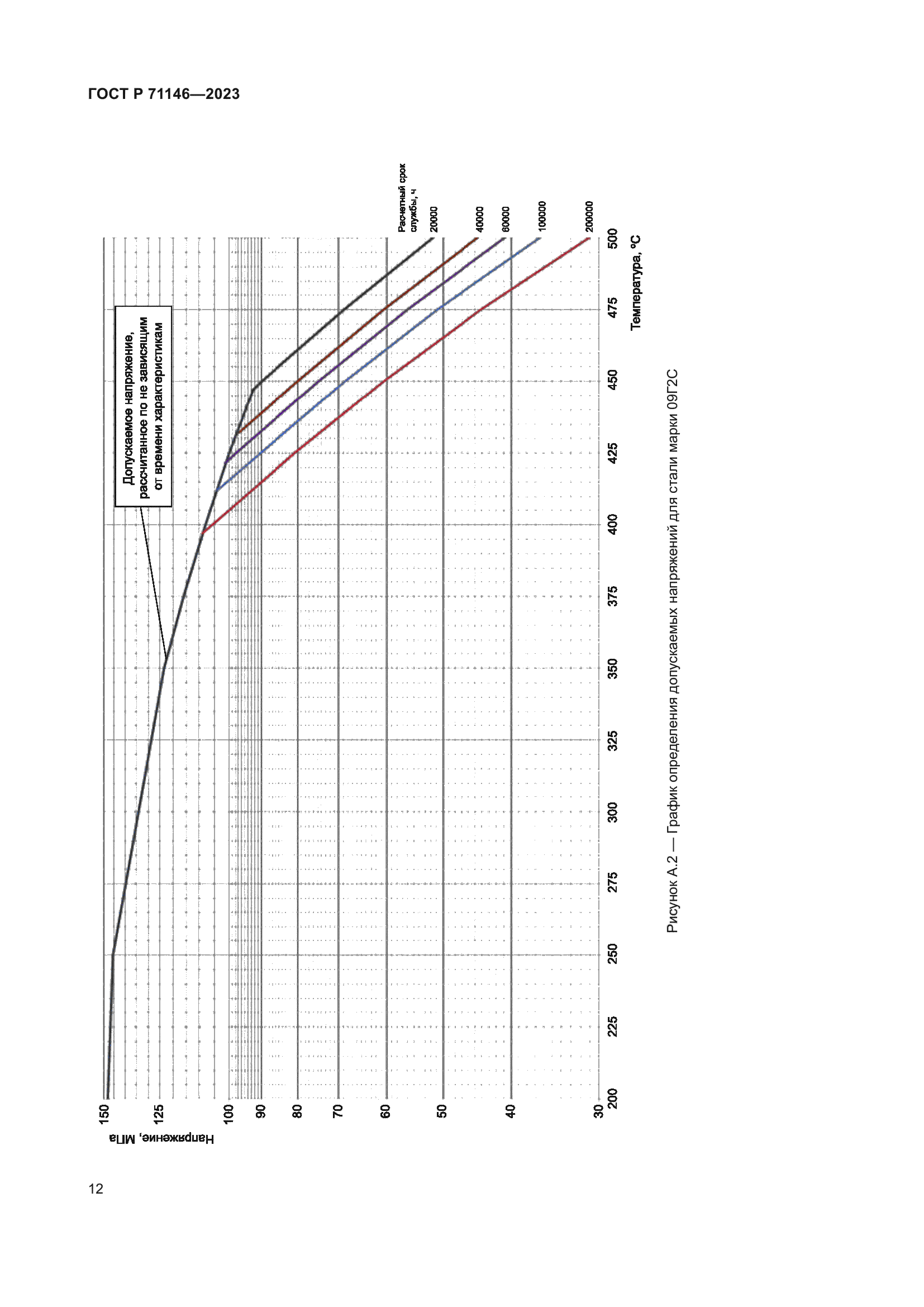 ГОСТ Р 71146-2023