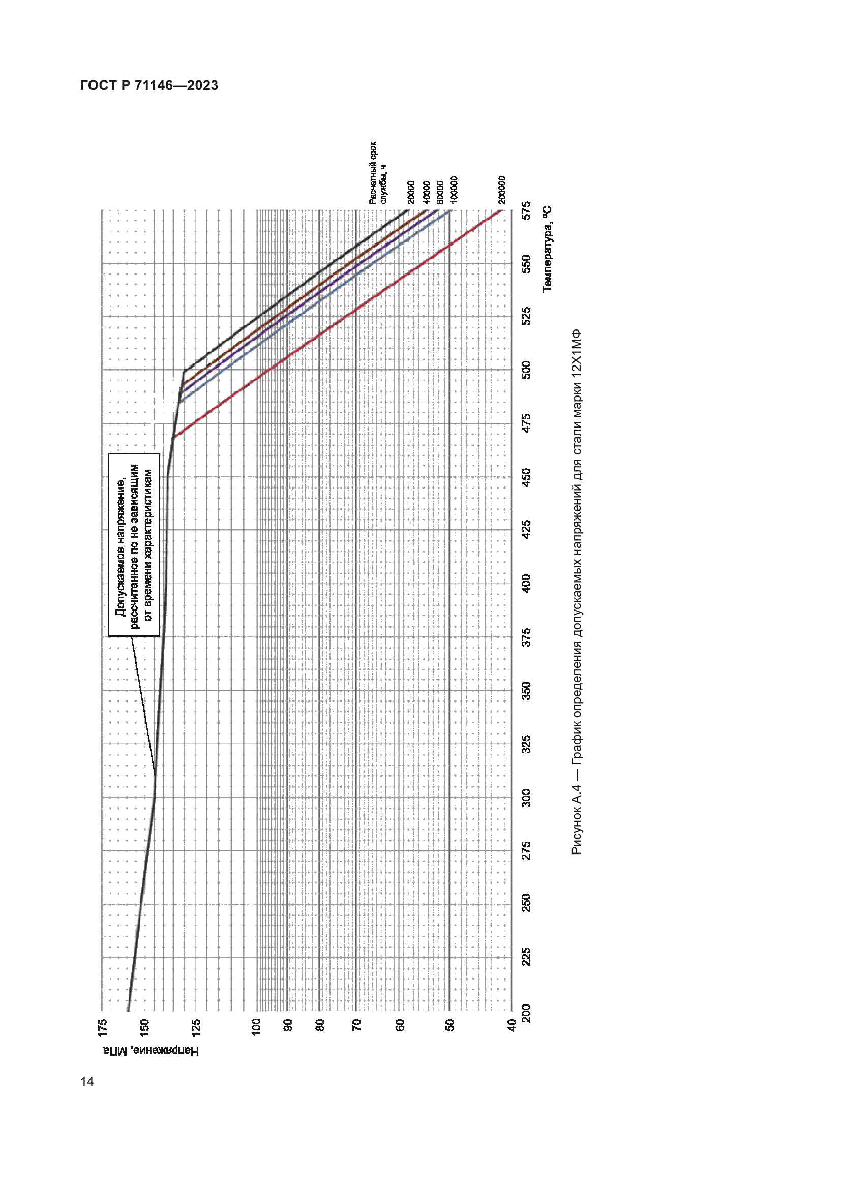 ГОСТ Р 71146-2023