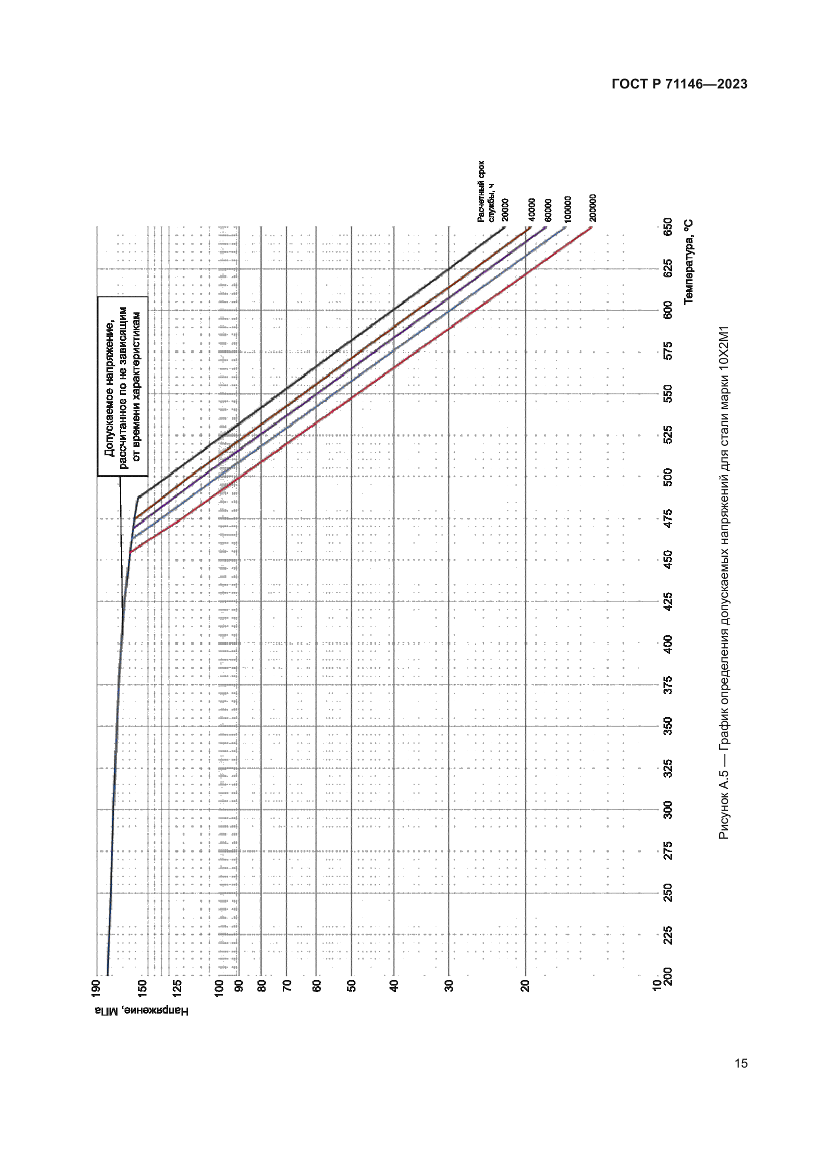 ГОСТ Р 71146-2023