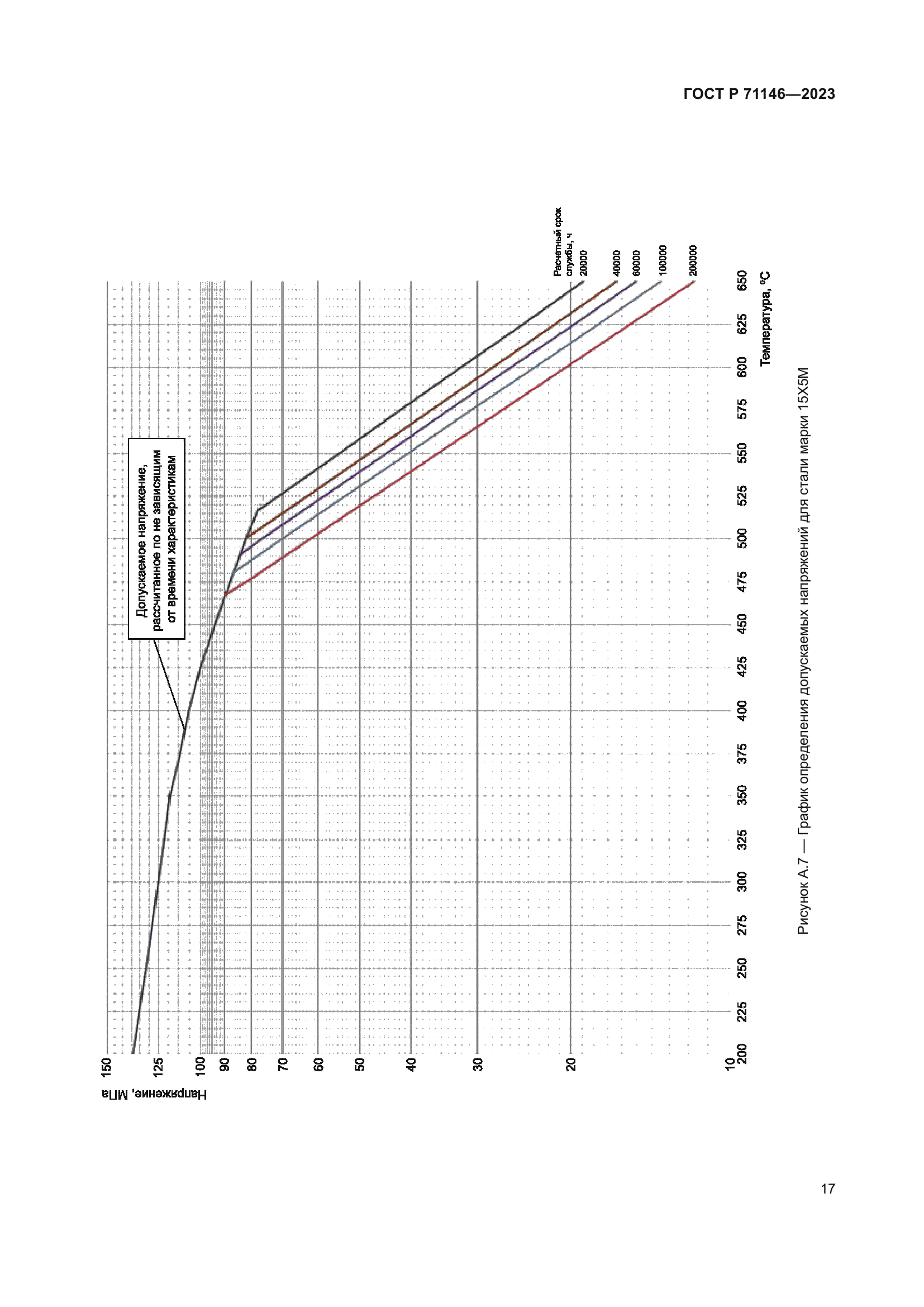 ГОСТ Р 71146-2023