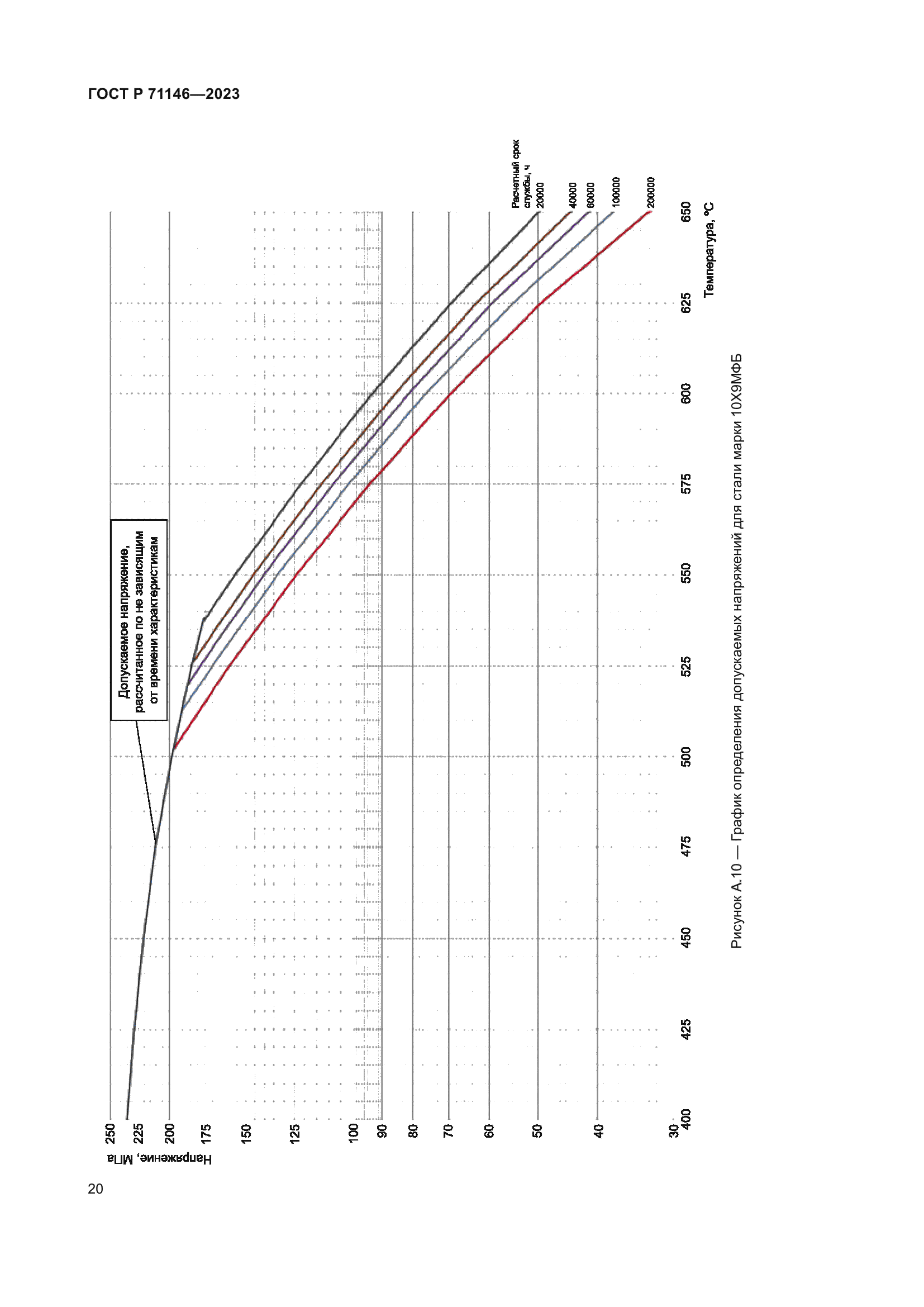ГОСТ Р 71146-2023