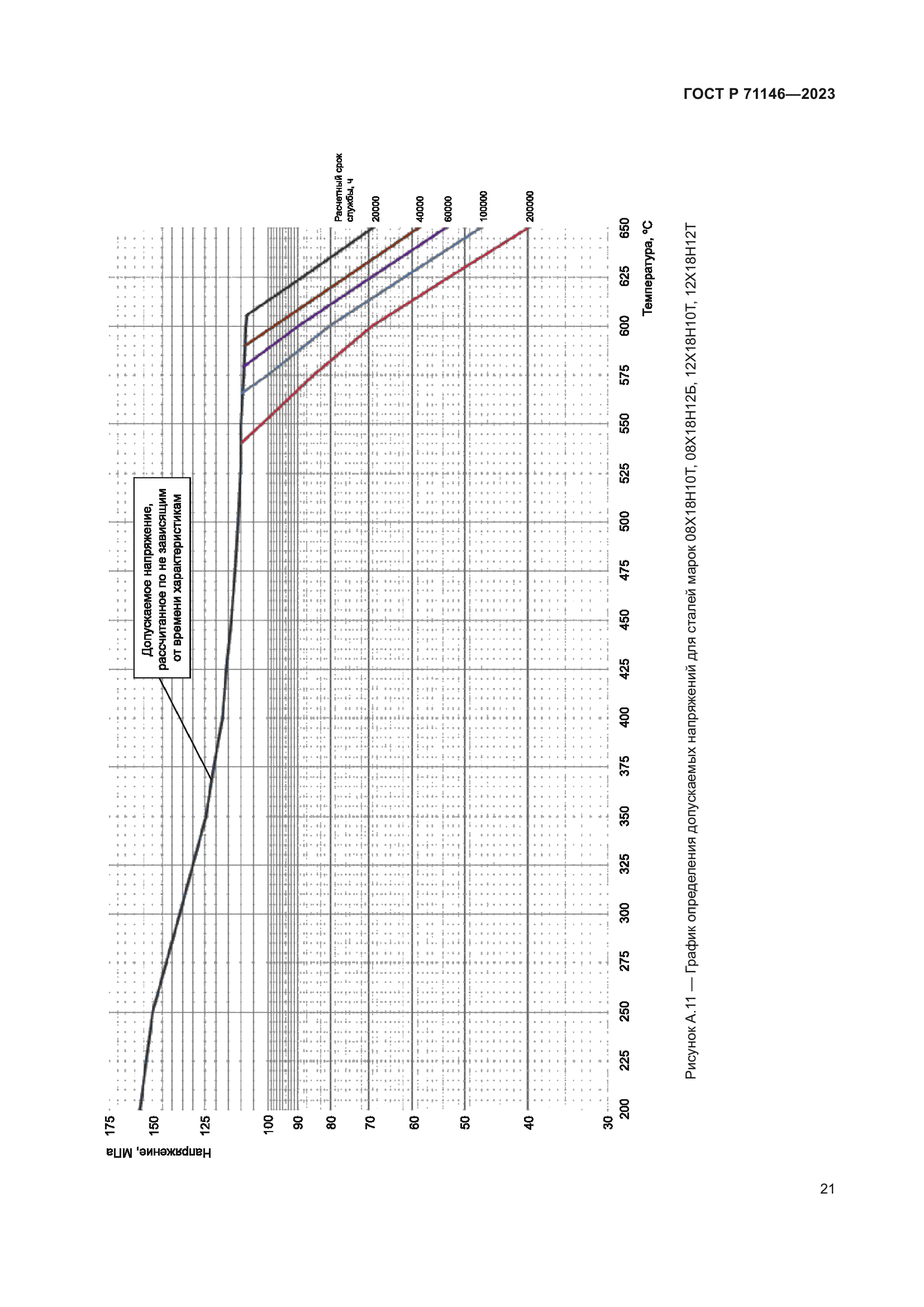 ГОСТ Р 71146-2023