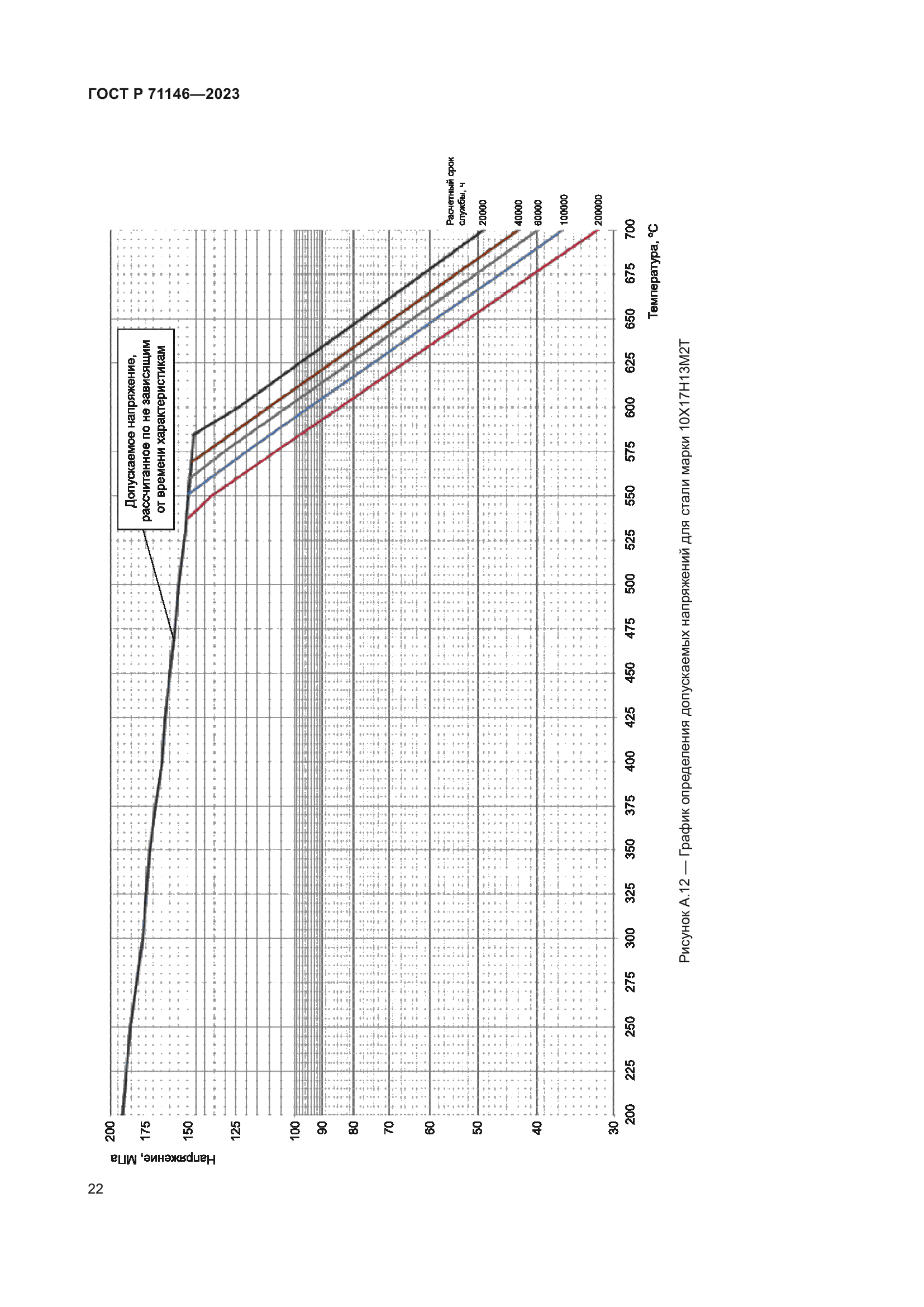 ГОСТ Р 71146-2023