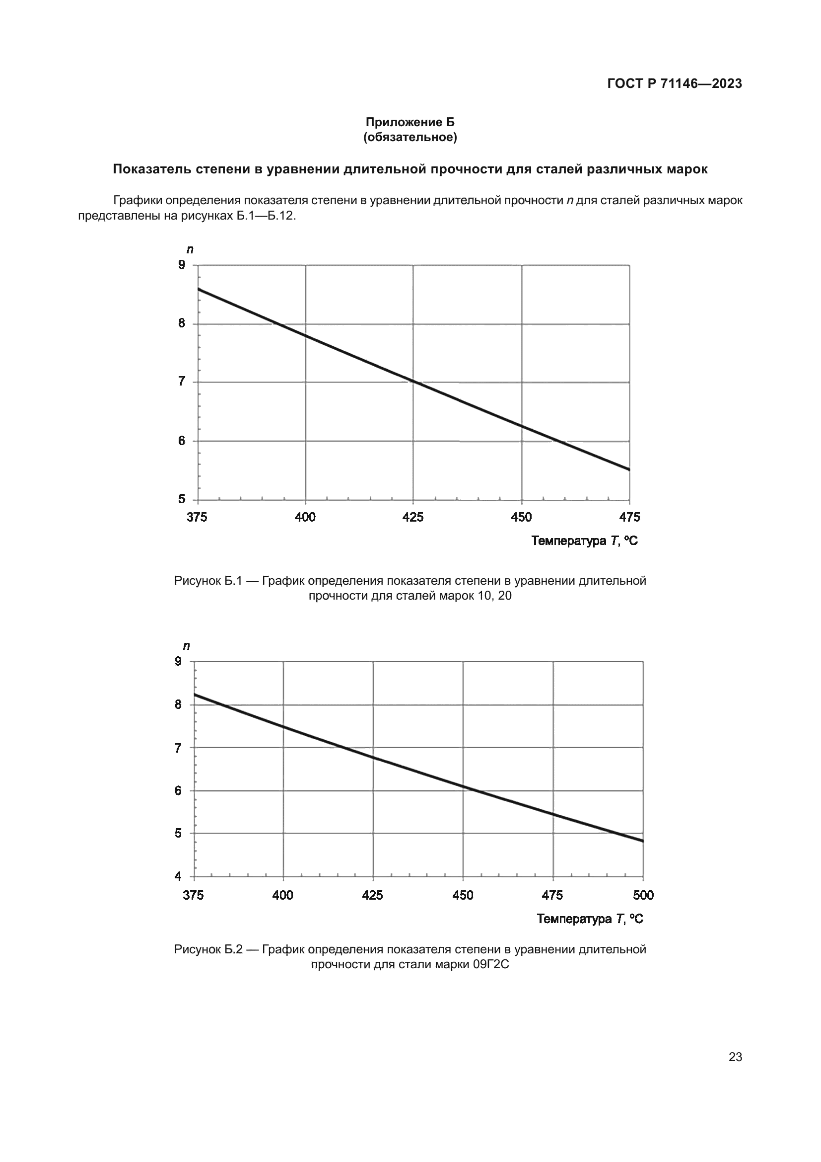 ГОСТ Р 71146-2023