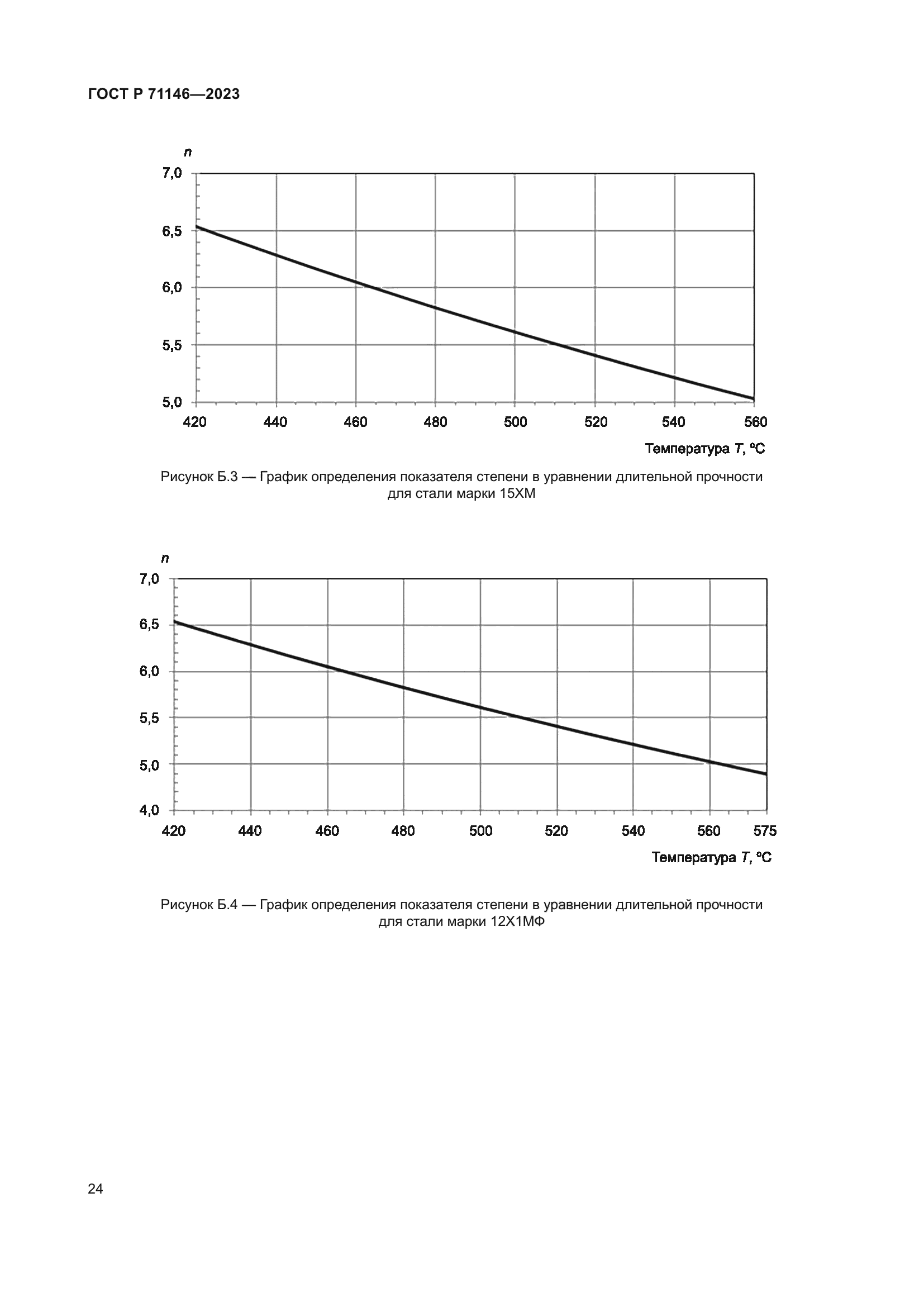 ГОСТ Р 71146-2023
